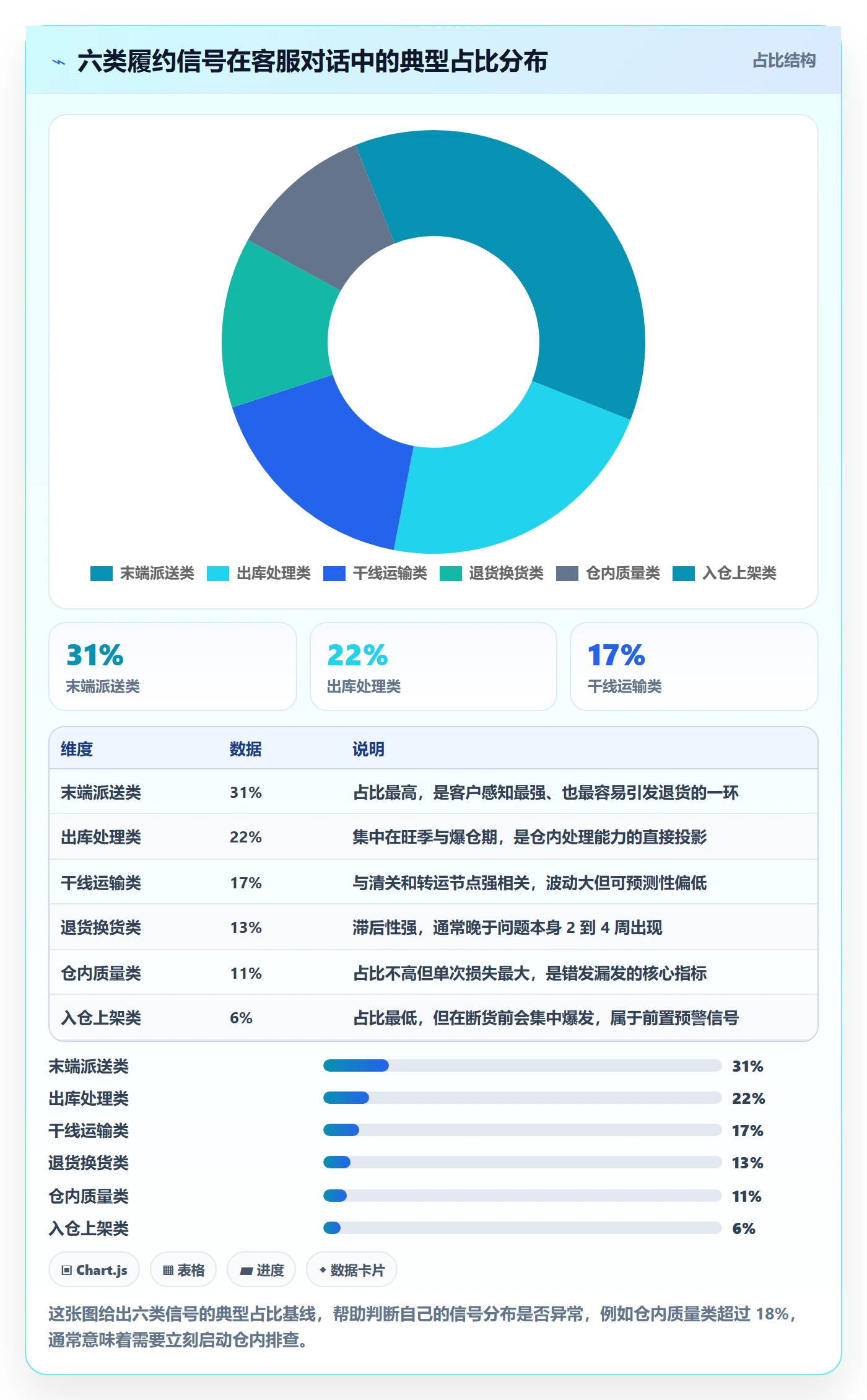 跨境电商运营数据方法：用客户服务支撑海外仓管理判断