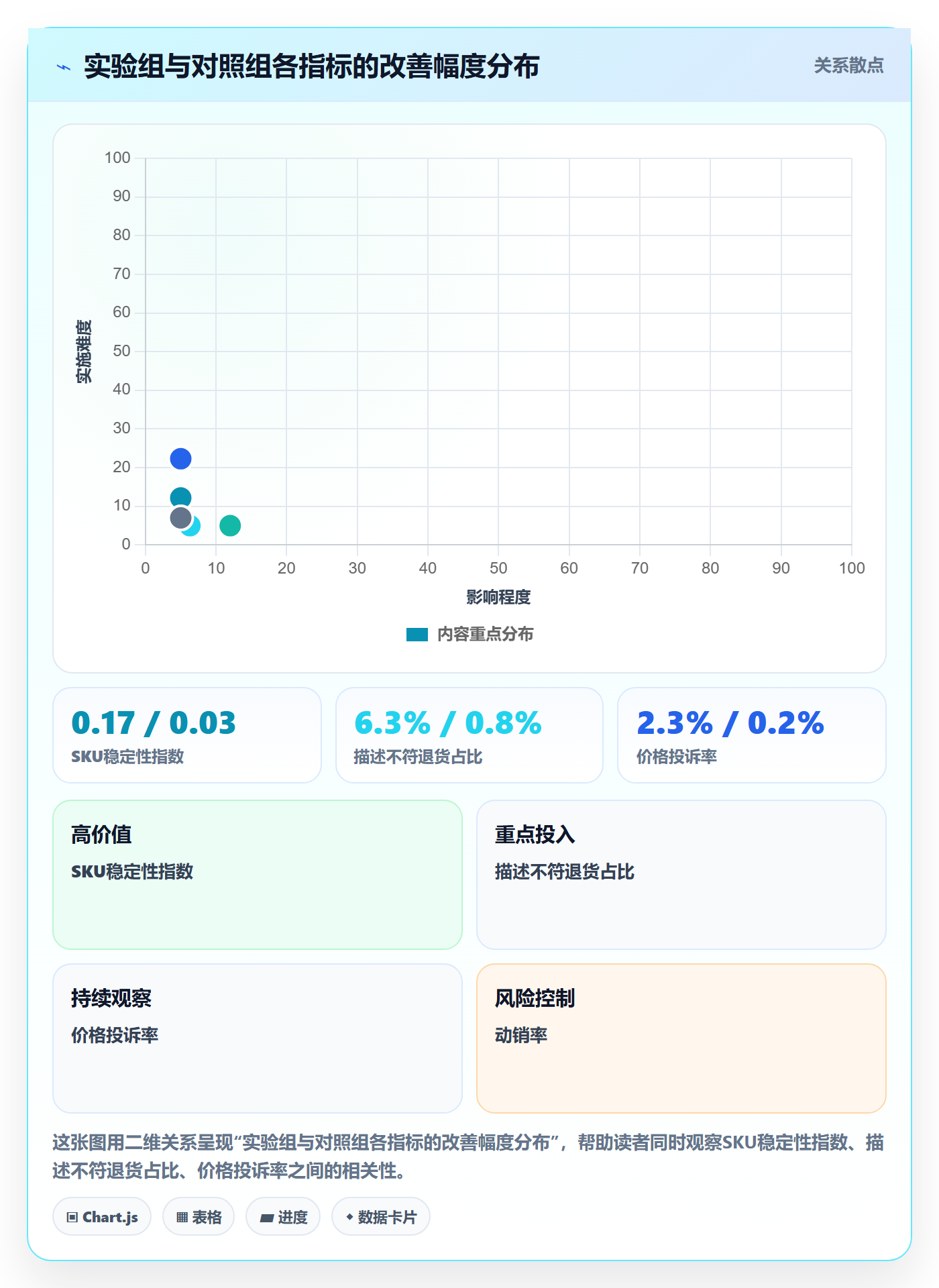 商品分析实战复盘：从组合优化验证合规管理效果