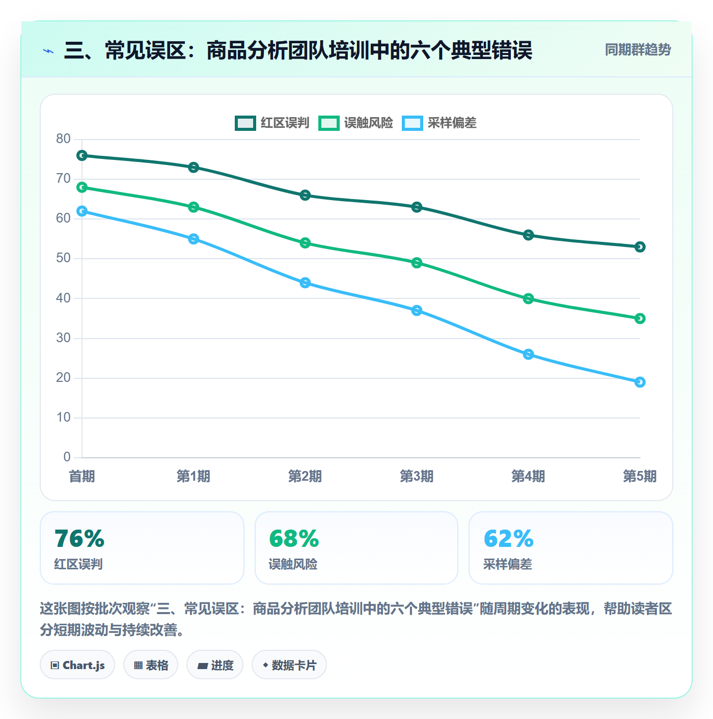 三、常见误区：商品分析团队培训中的六个典型错误