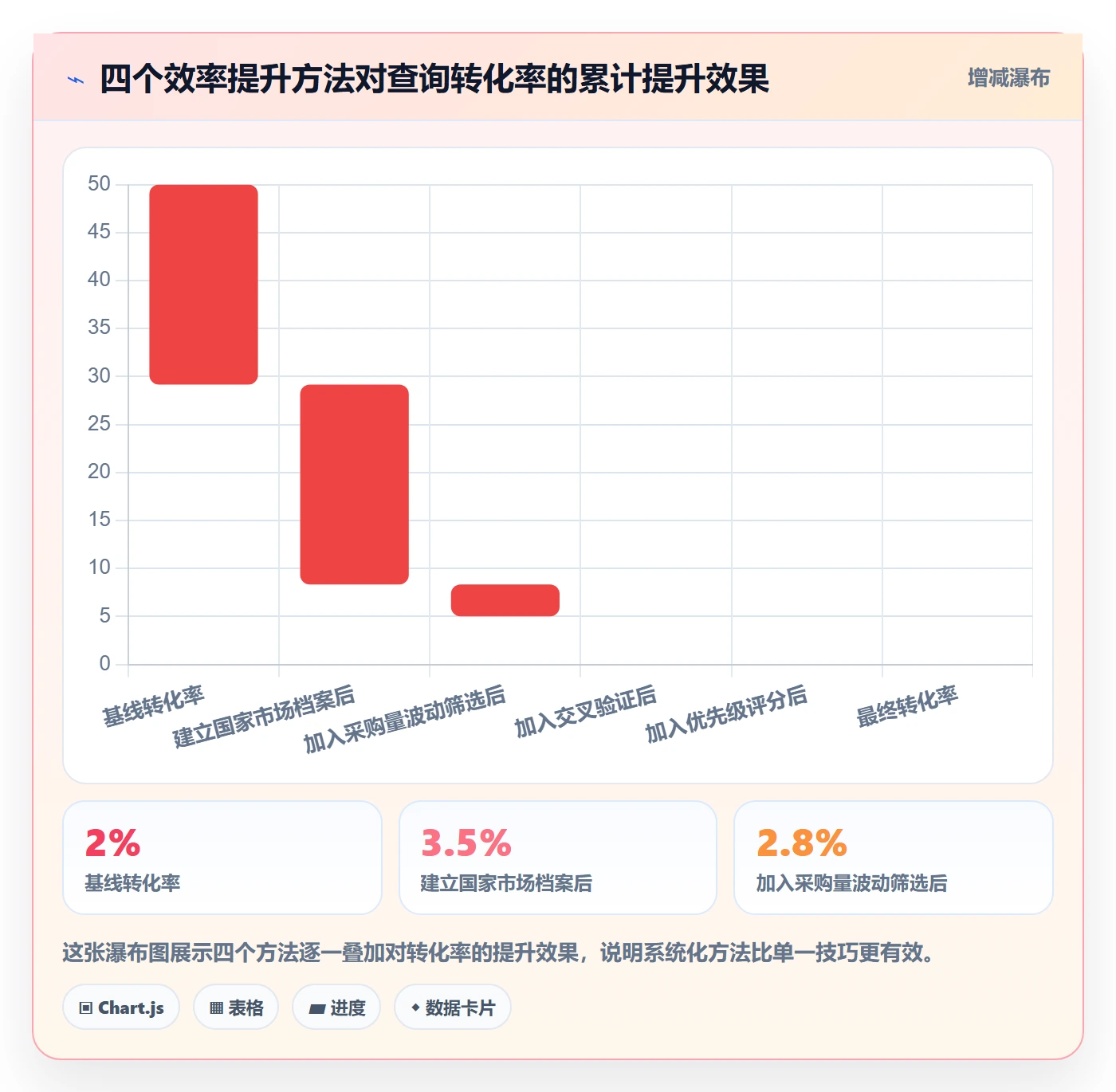 外贸数据分析平台使用技巧：国家市场对应的效率提升方法