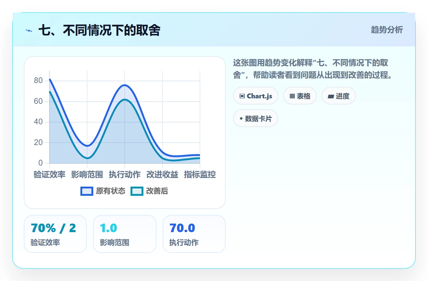 七、不同情况下的取舍