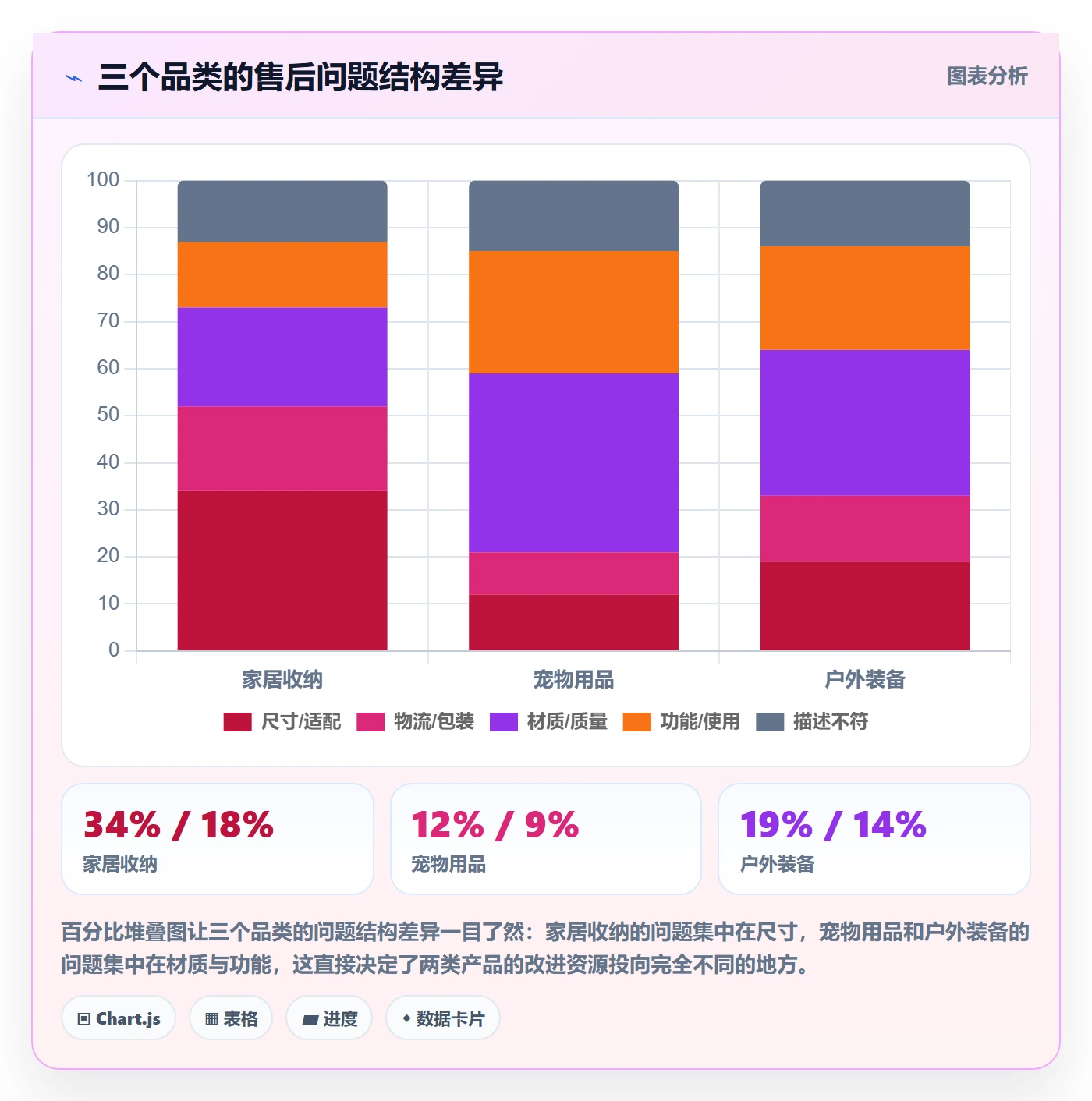 跨境电商运营怎么选？选品上新相关的客户服务判断标准
