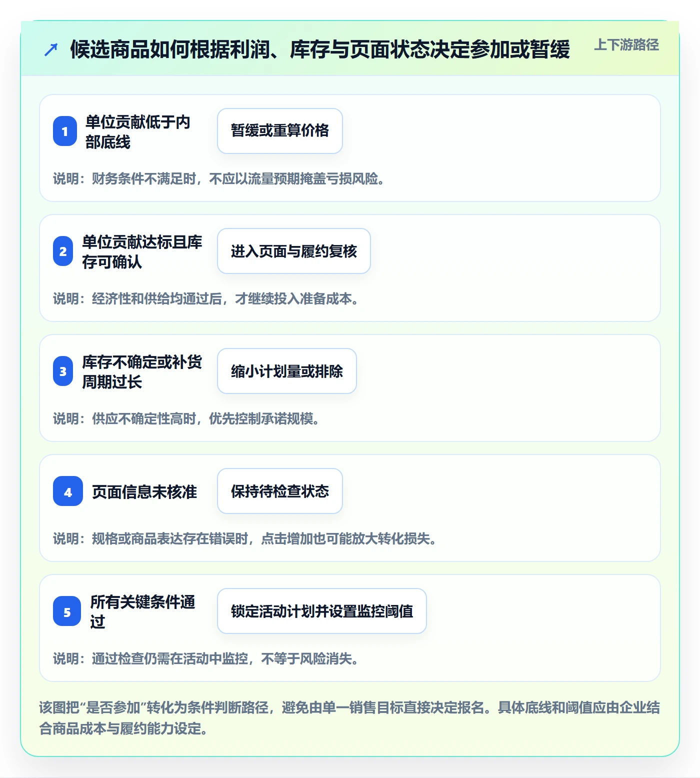 temu怎么落地？从活动流量讲清标准化管理
