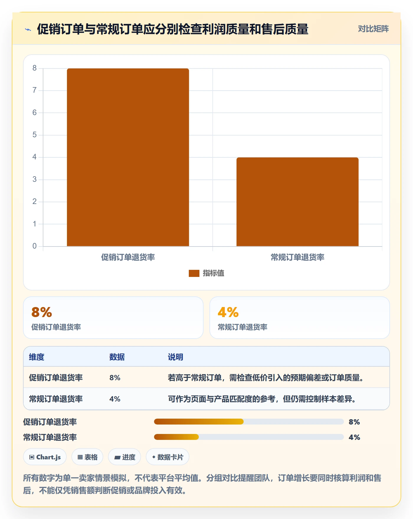 temu改造重点：从平台入驻推进品牌建设