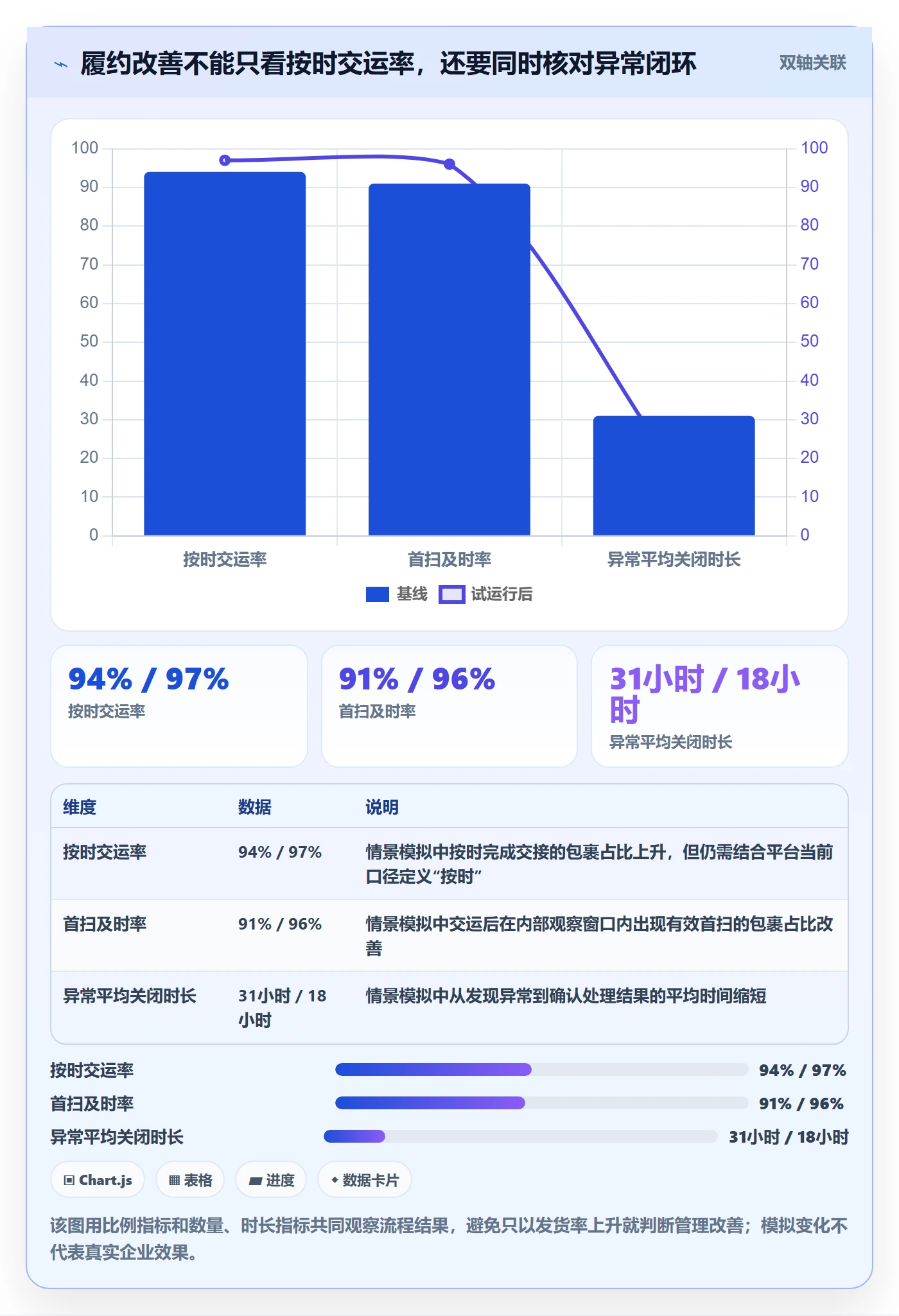 temu管理模板：围绕履约物流开展标准化管理