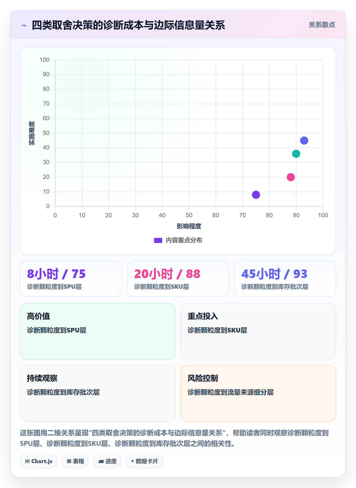 商品分析问题诊断：销量趋势如何用多店经营改进