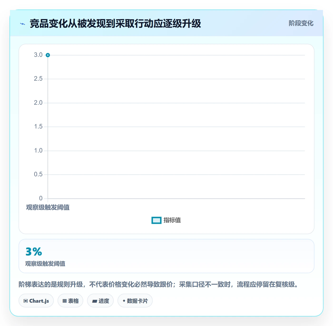 电商数据查询网站实施路径：竞品数据如何完成日常管理