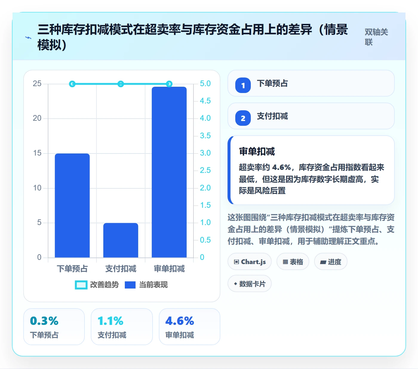 erp跨境电商能力清单：供应链协同需要覆盖哪些订单同步事项
