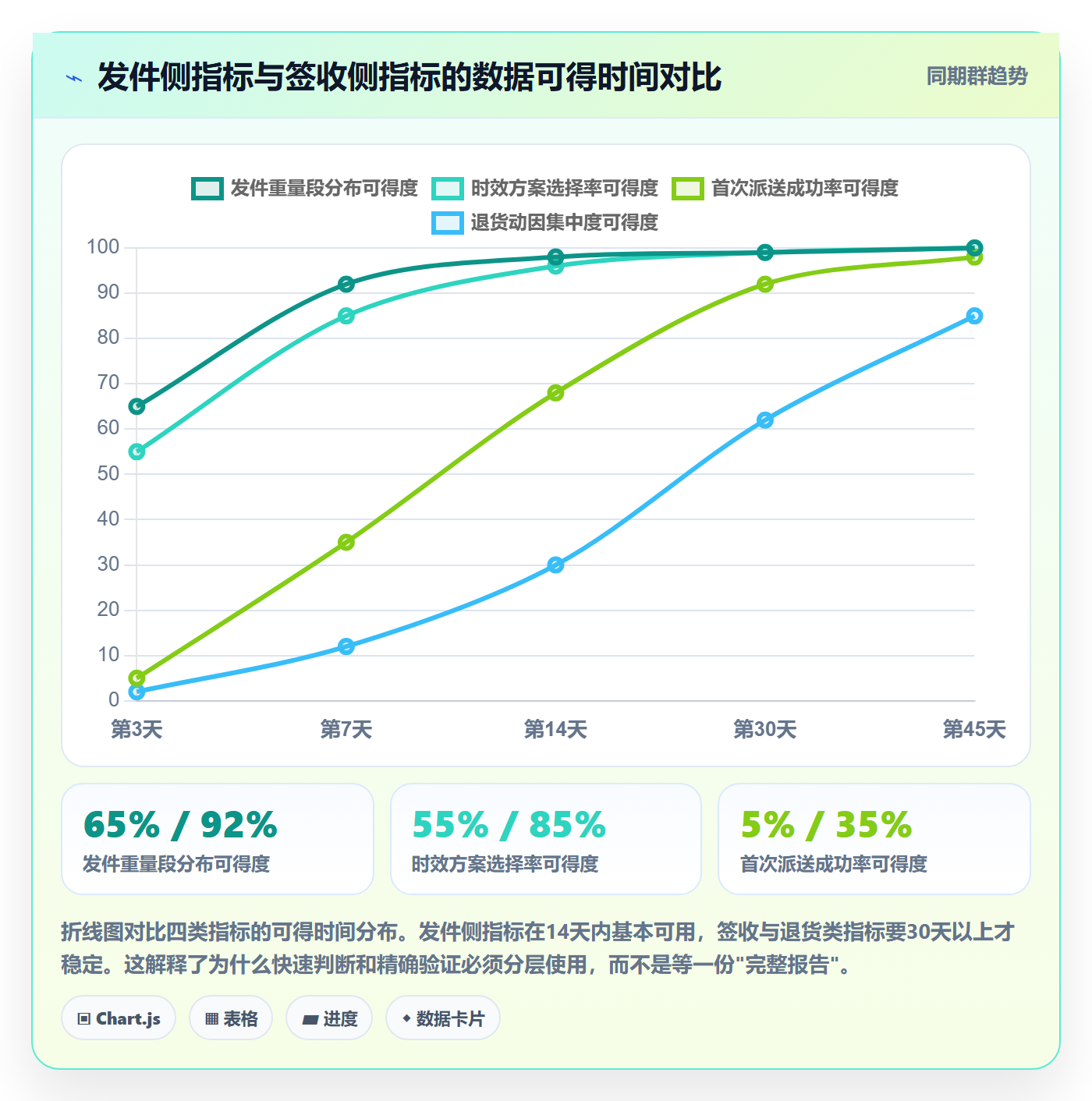跨境电商运营升级方案：用物流方案改善市场调研