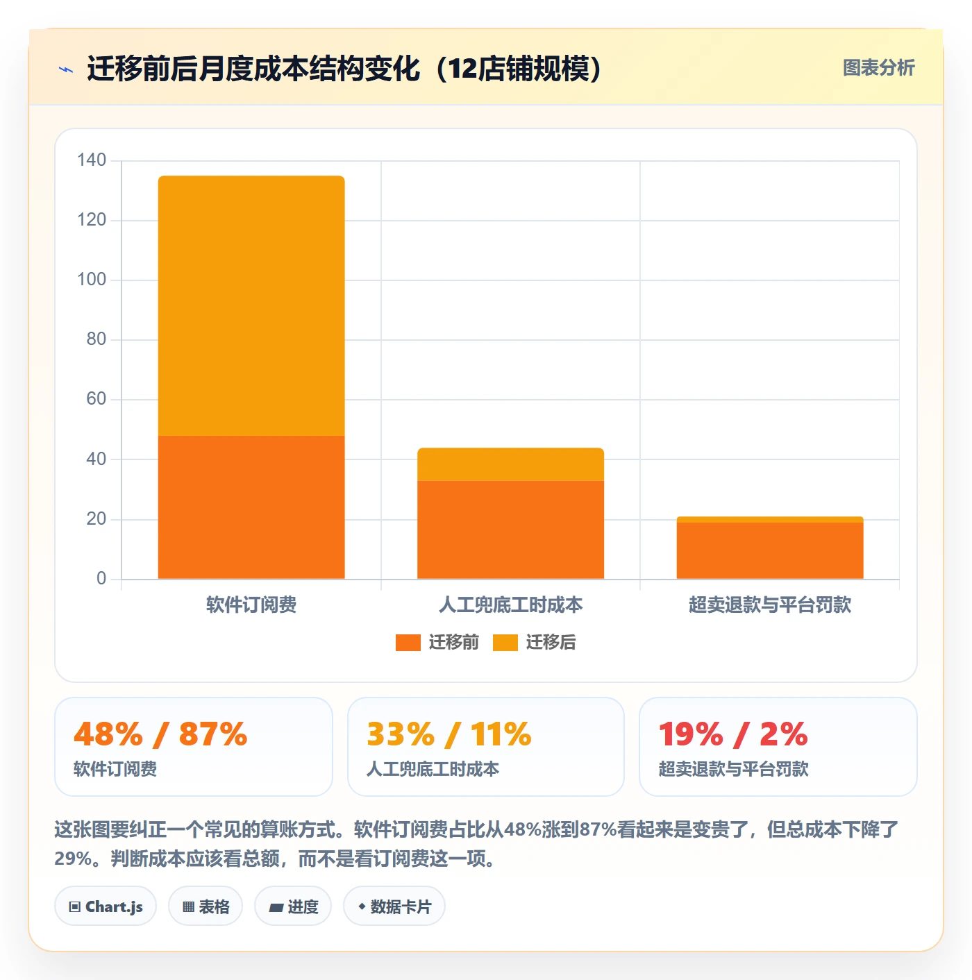 erp跨境电商决策指南：用店群管理判断订单同步方案