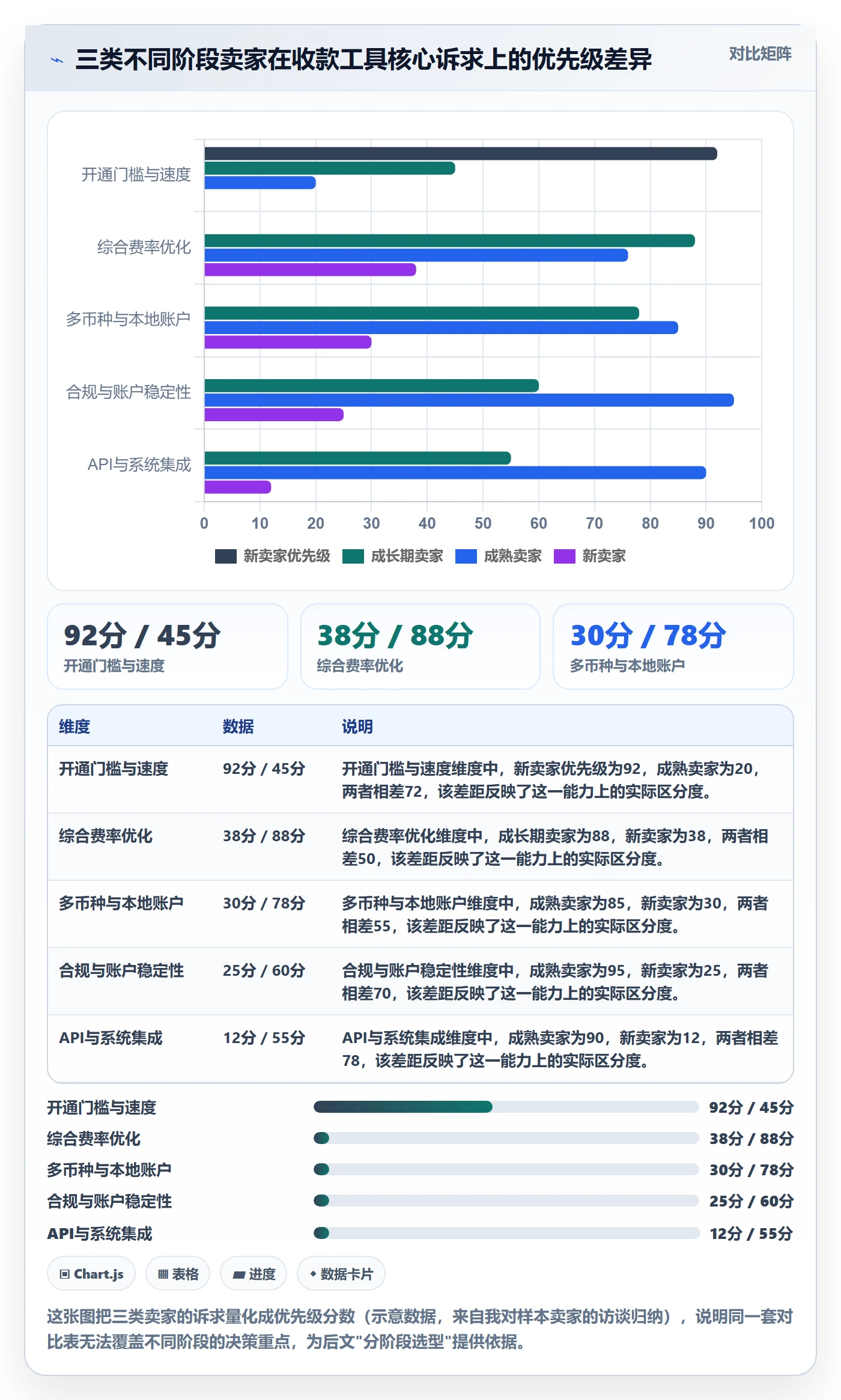 跨境电商一站式服务使用技巧：支付收款对应的工具对比方法