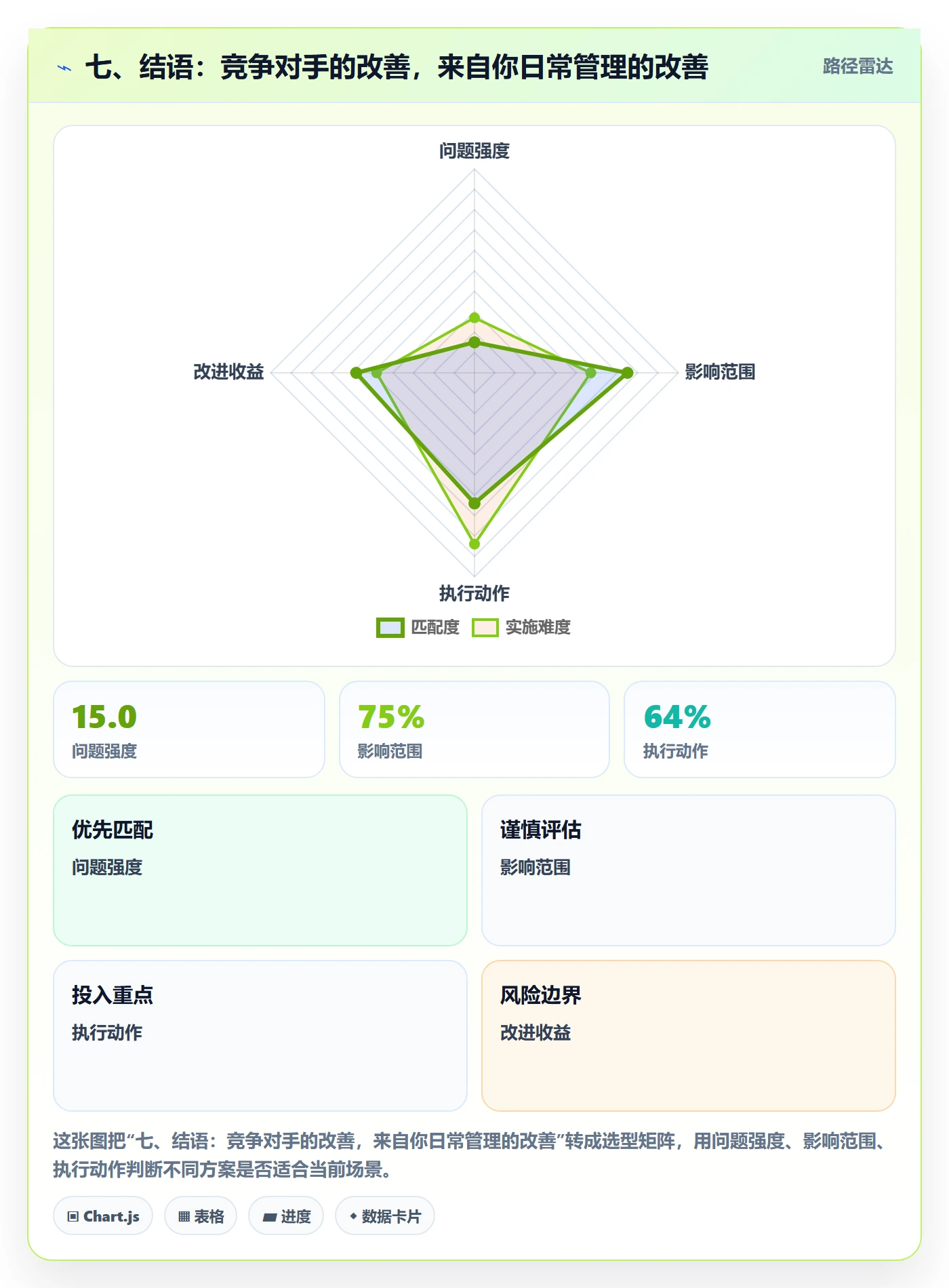 七、结语：竞争对手的改善，来自你日常管理的改善