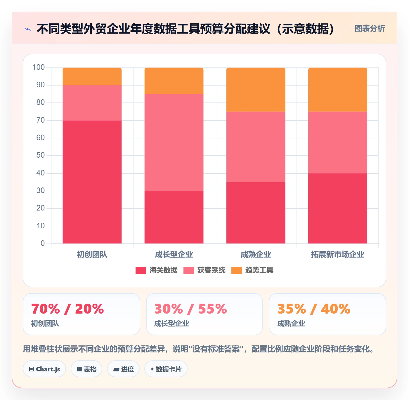 外贸数据分析平台怎么选？市场趋势相关的工具对比判断标准