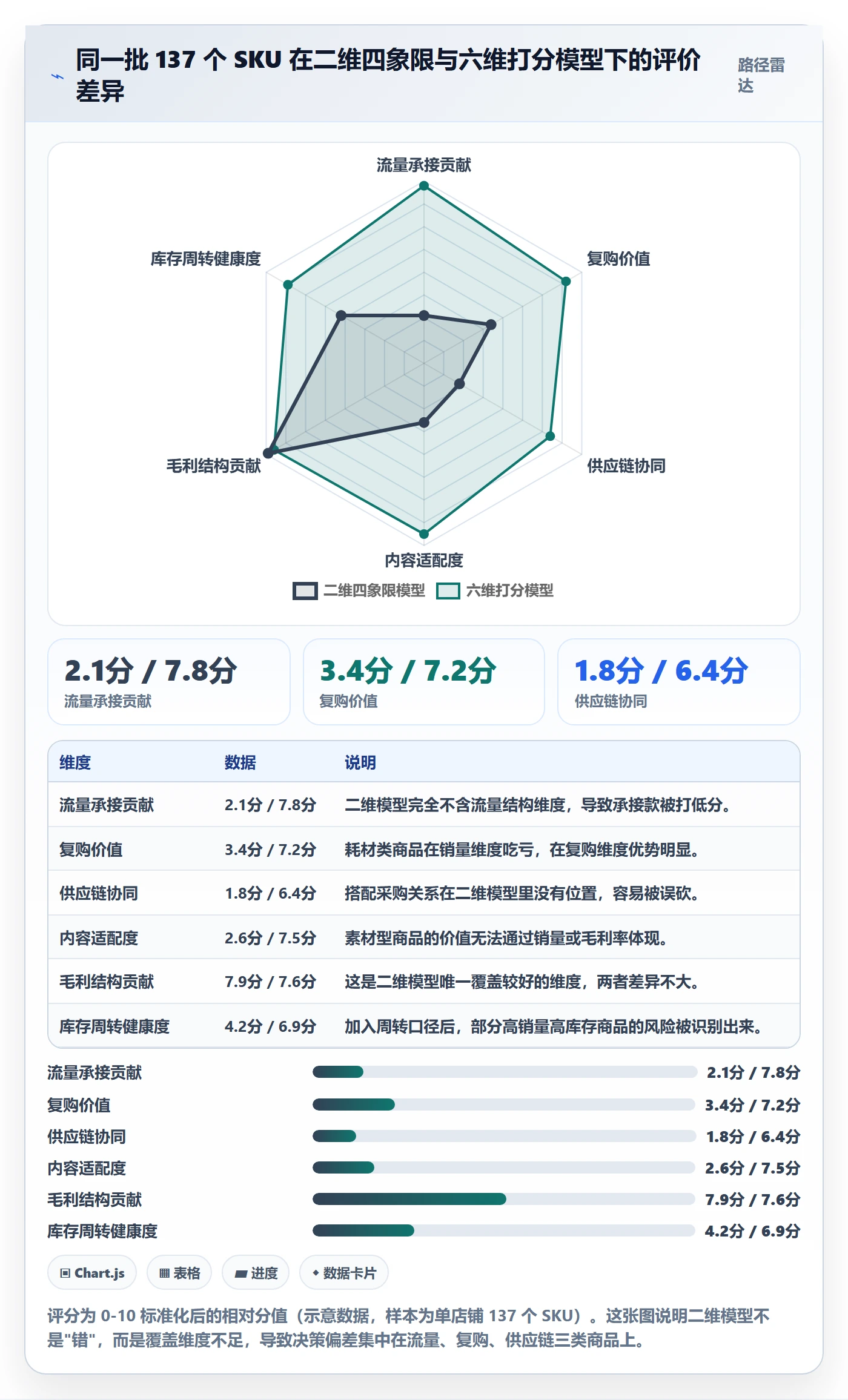 商品分析运营框架：把组合优化纳入常见误区
