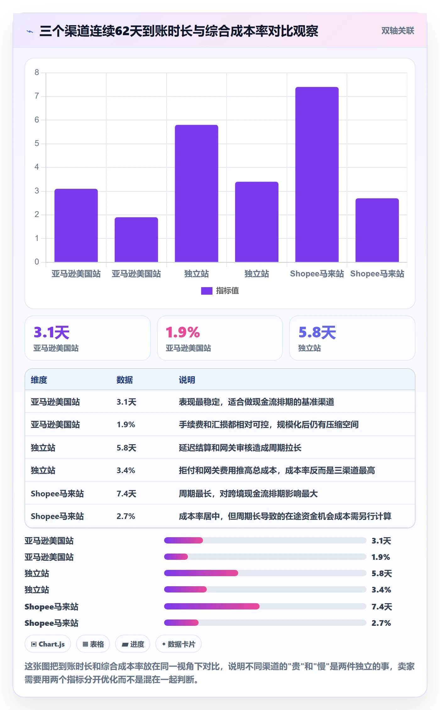 跨境电商一站式服务工作指南：用指标体系解决支付收款问题