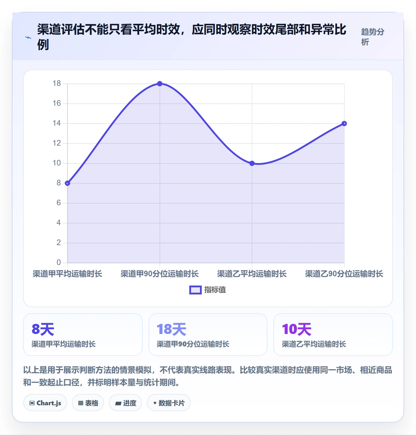 跨境电商实践指南：跨境物流的标准化管理怎样更有效