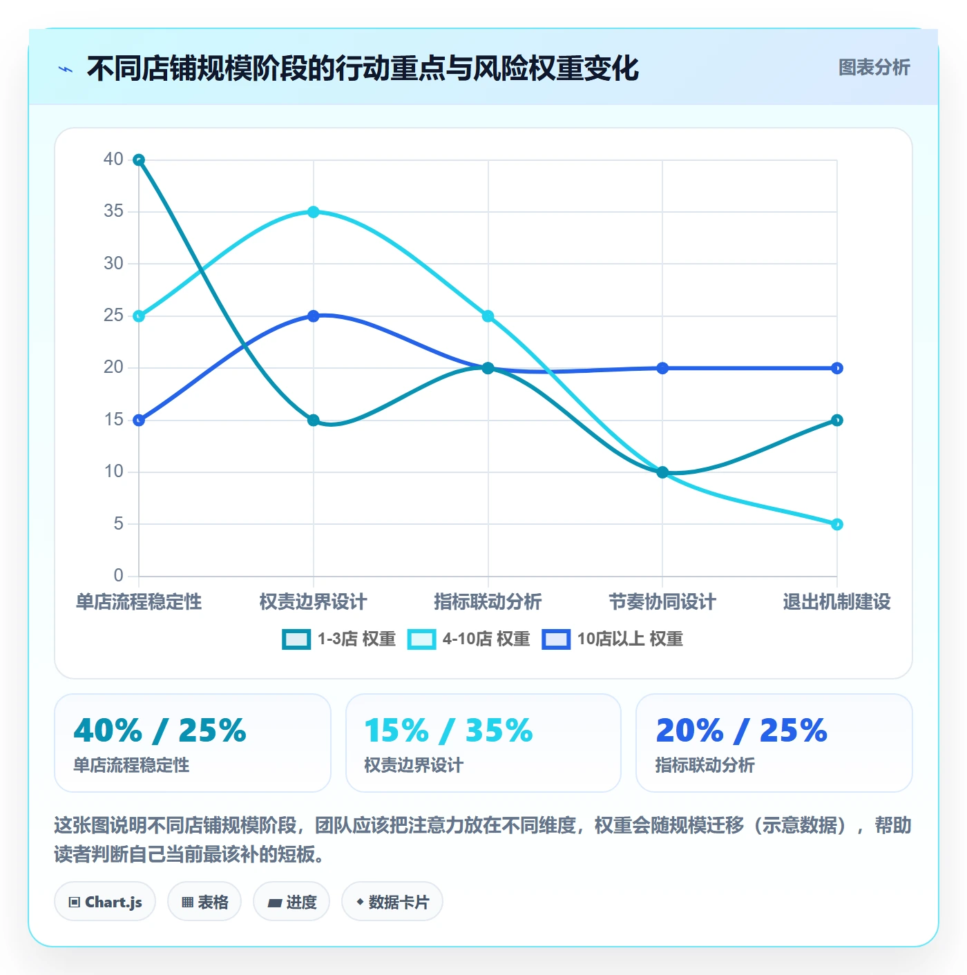 商品分析管理要点：市场需求的店群管理如何设计