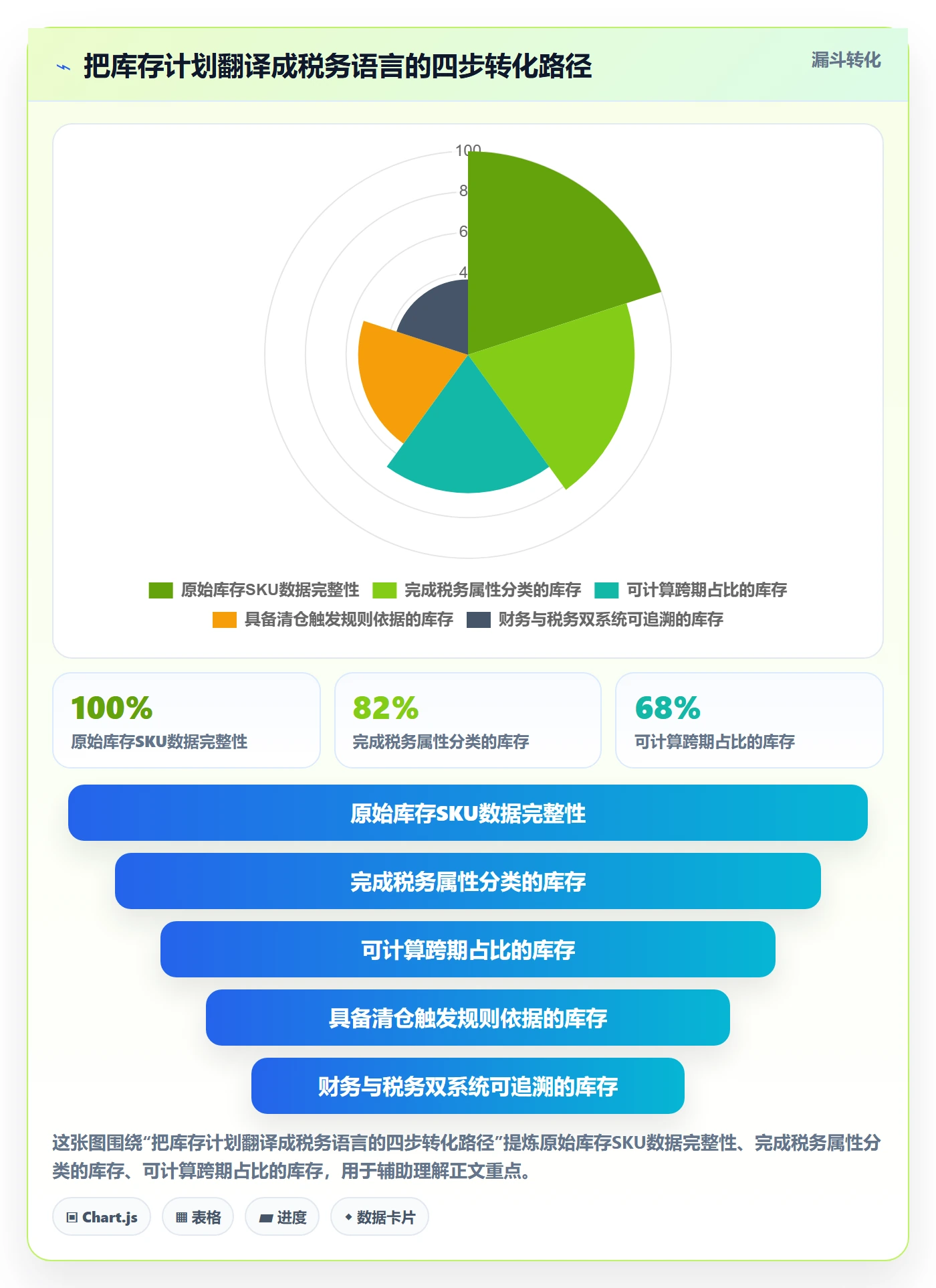 跨境电商运营税务筹划全解析：重点看懂库存计划