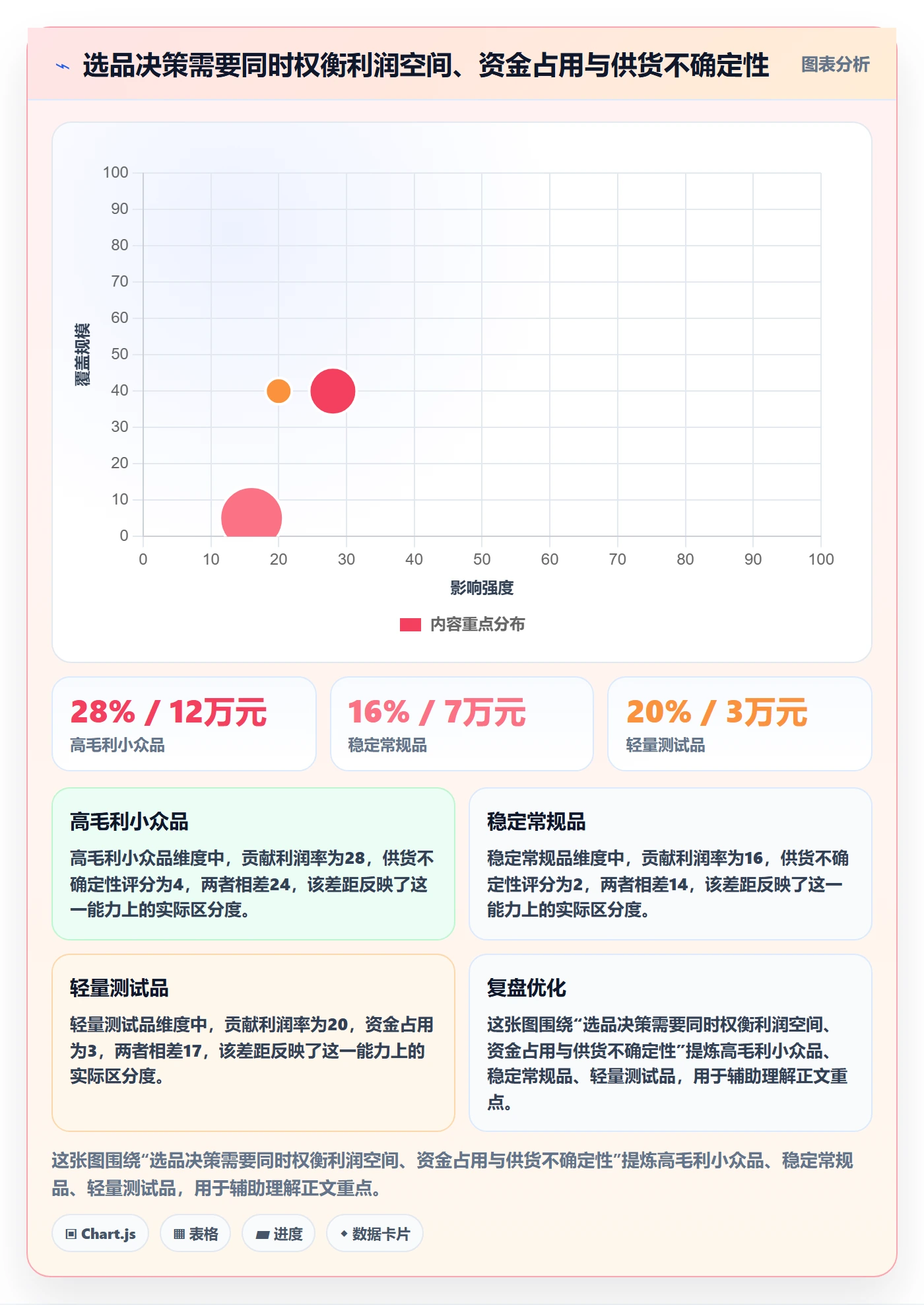 temu能力清单：店群管理需要覆盖哪些选品定价事项