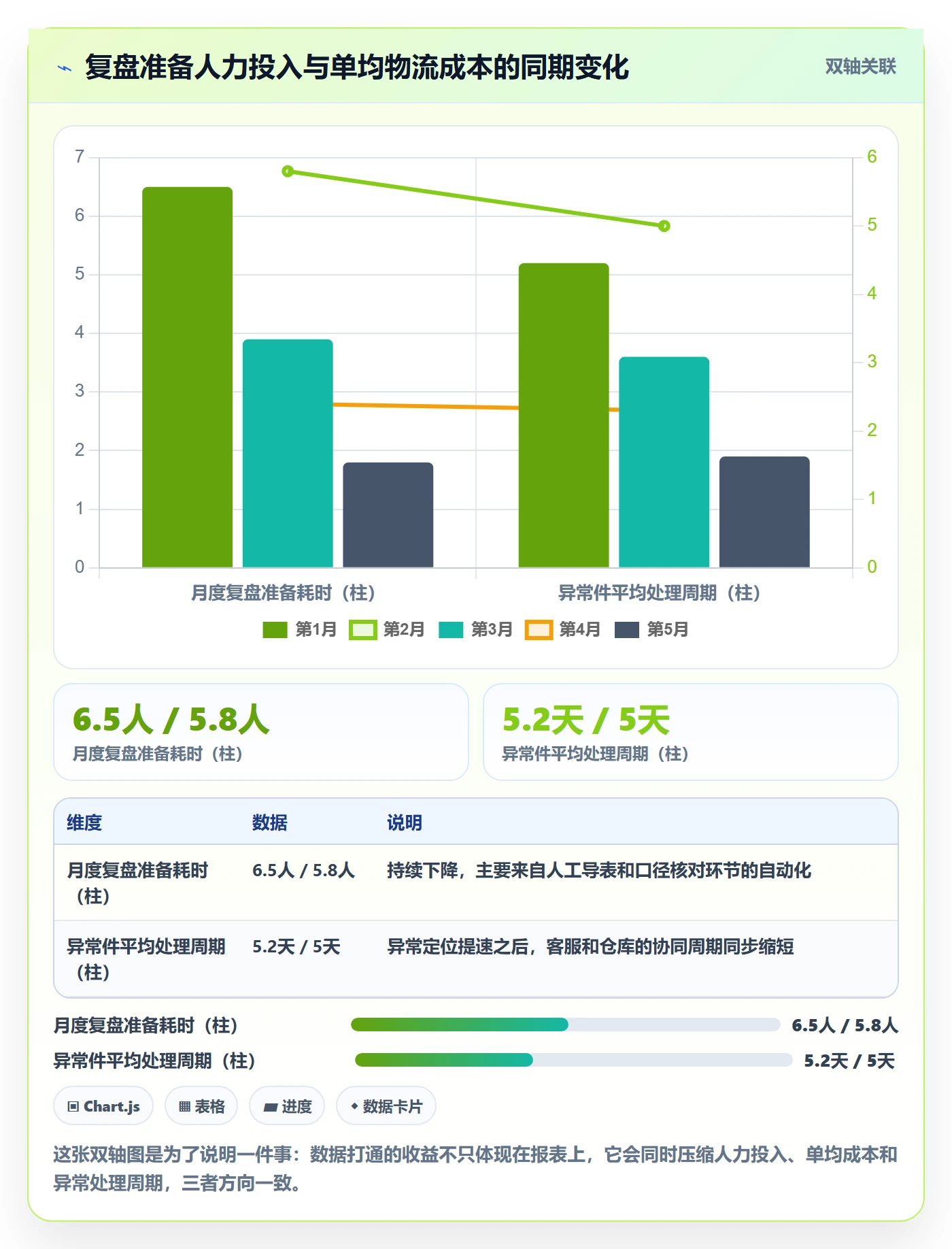 跨境电商一站式服务业务拆解：仓储物流为什么影响数据复盘