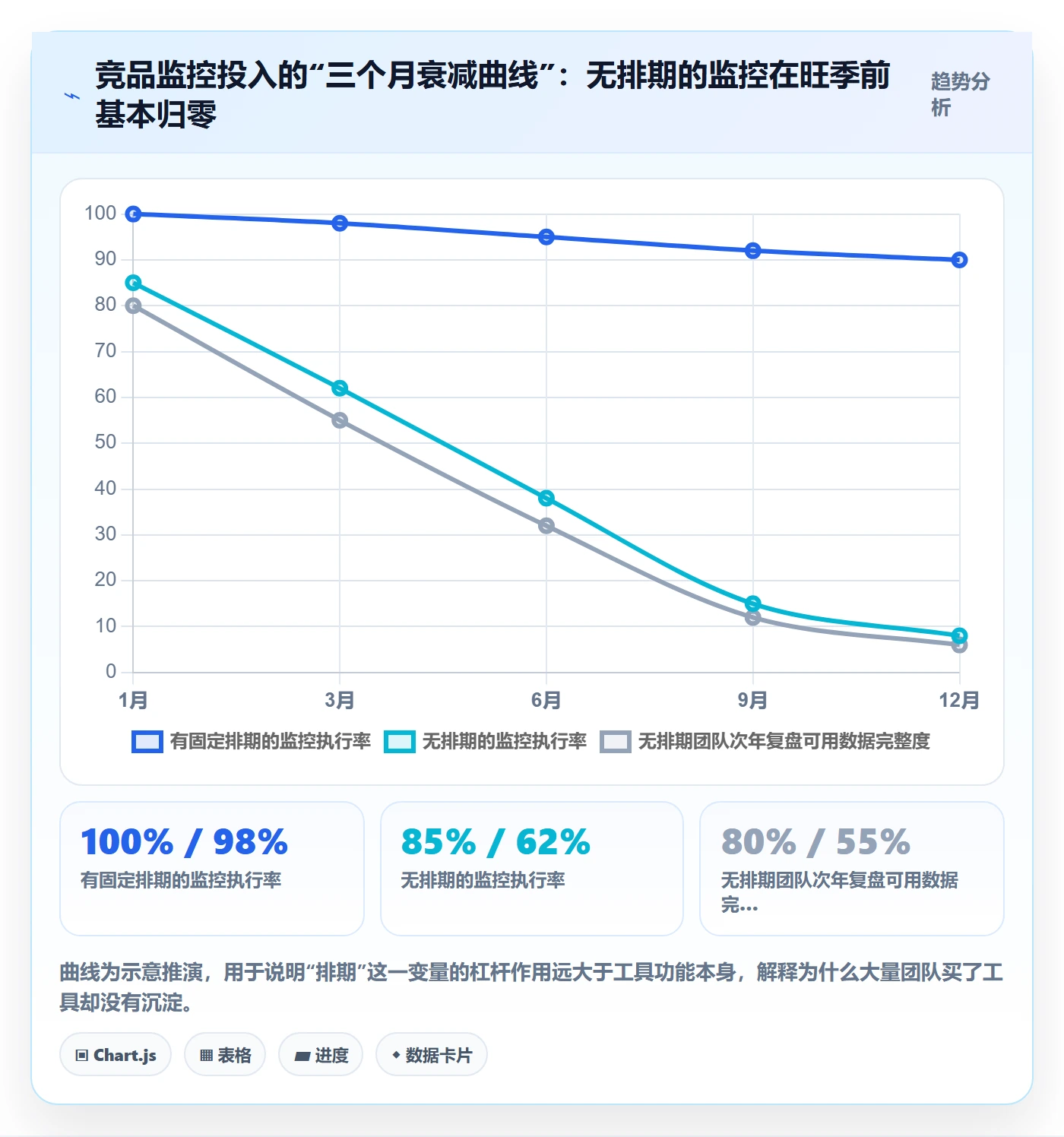 亚马逊软件运营框架:把竞品监控纳入年度规划