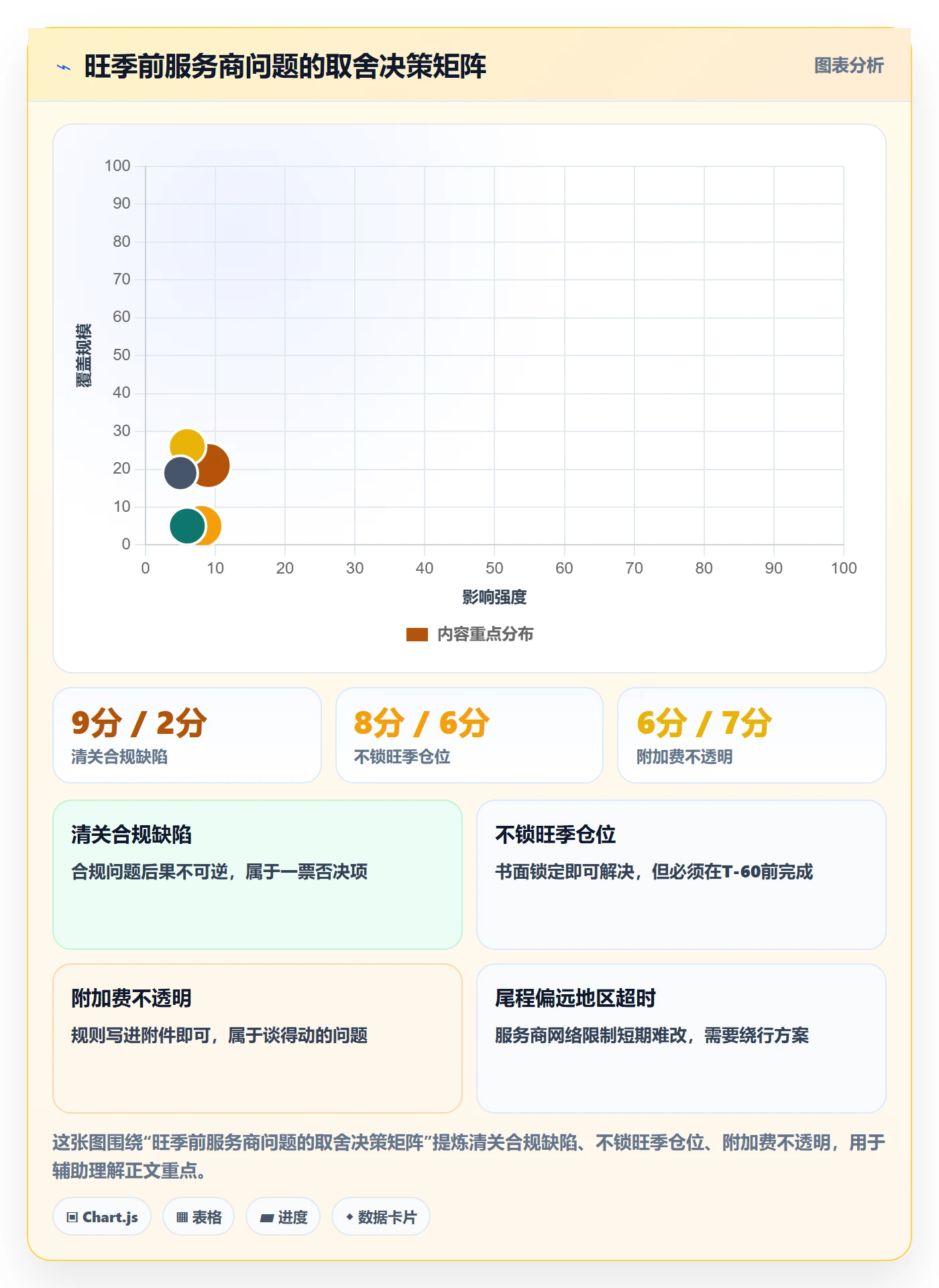 跨境电商一站式服务检查方法：通过仓储物流评估旺季准备质量