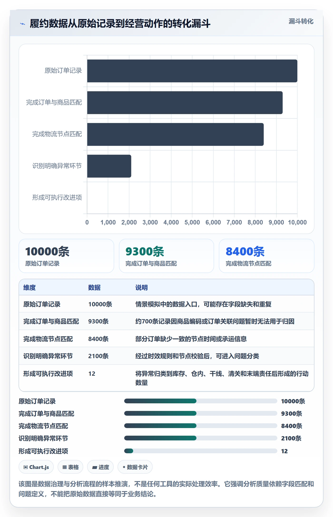 temu实施路径：履约物流如何完成增长策略