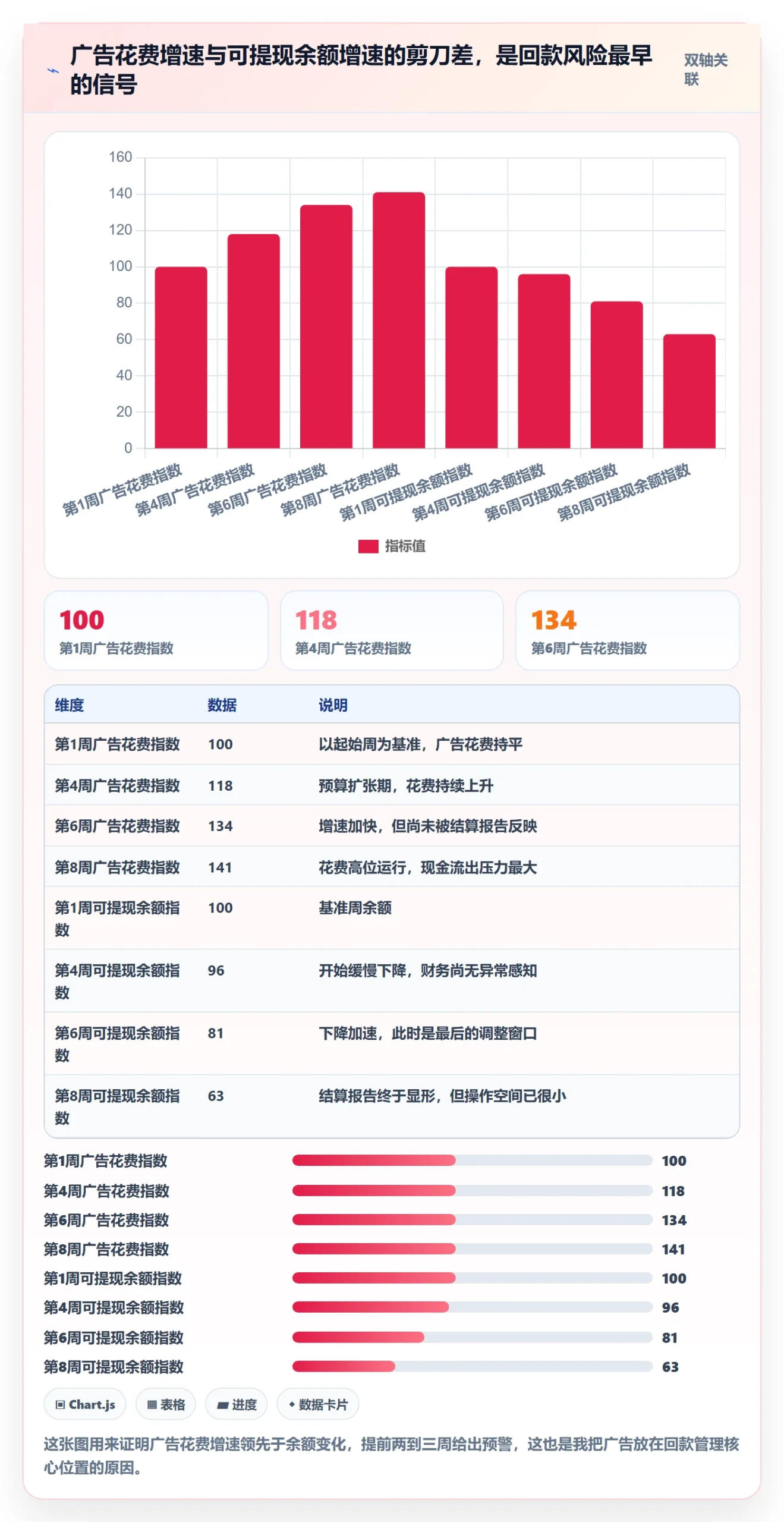 亚马逊软件怎么管？以广告管理为核心的回款管理方案