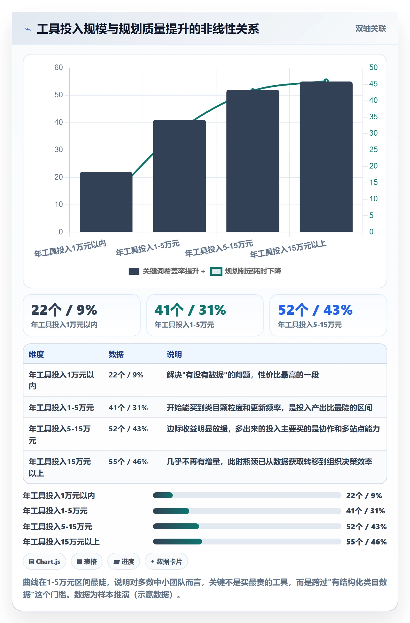 亚马逊软件改造重点：从关键词工具推进年度规划
