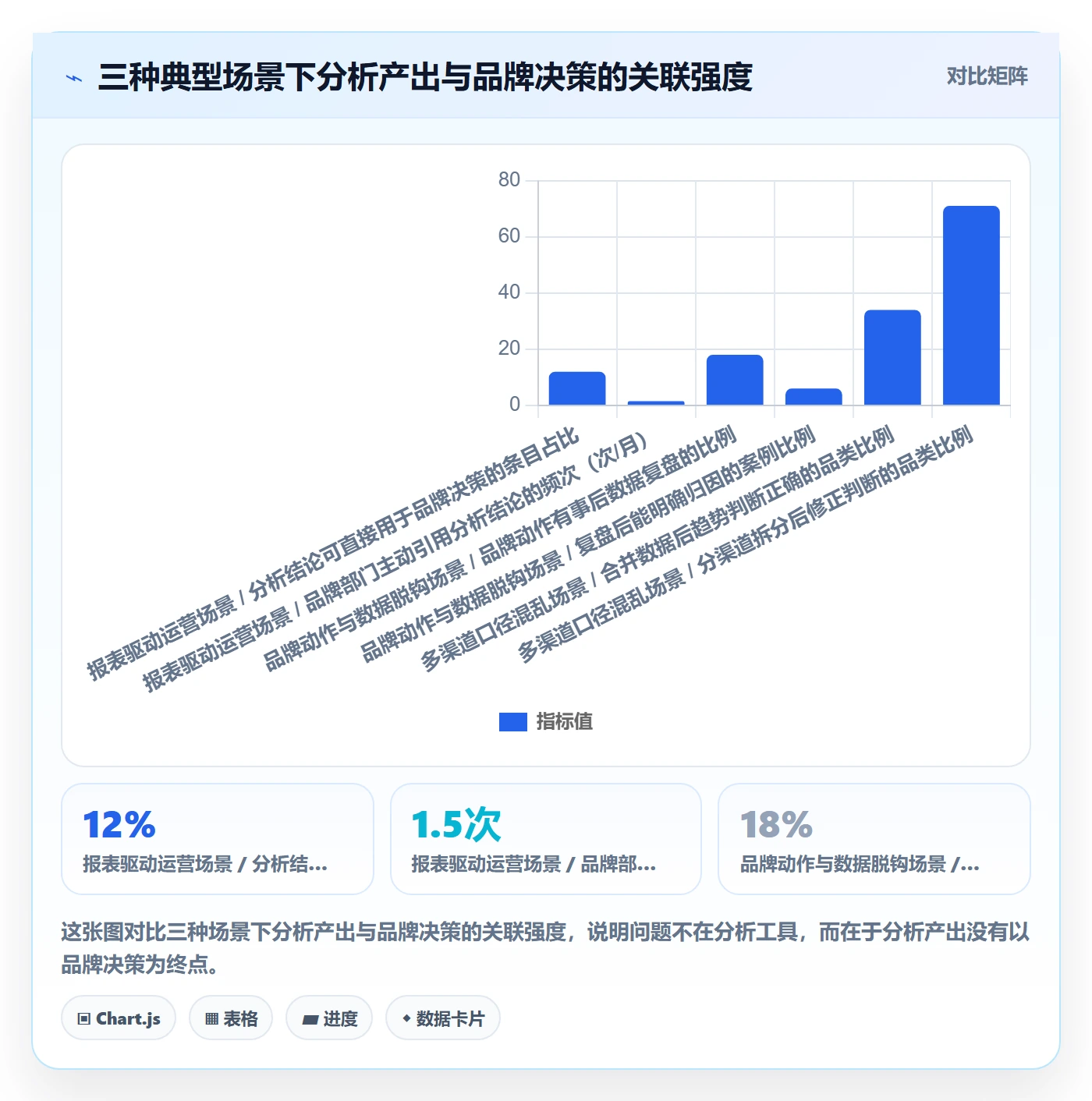 商品分析实施路径：销量趋势如何完成品牌建设