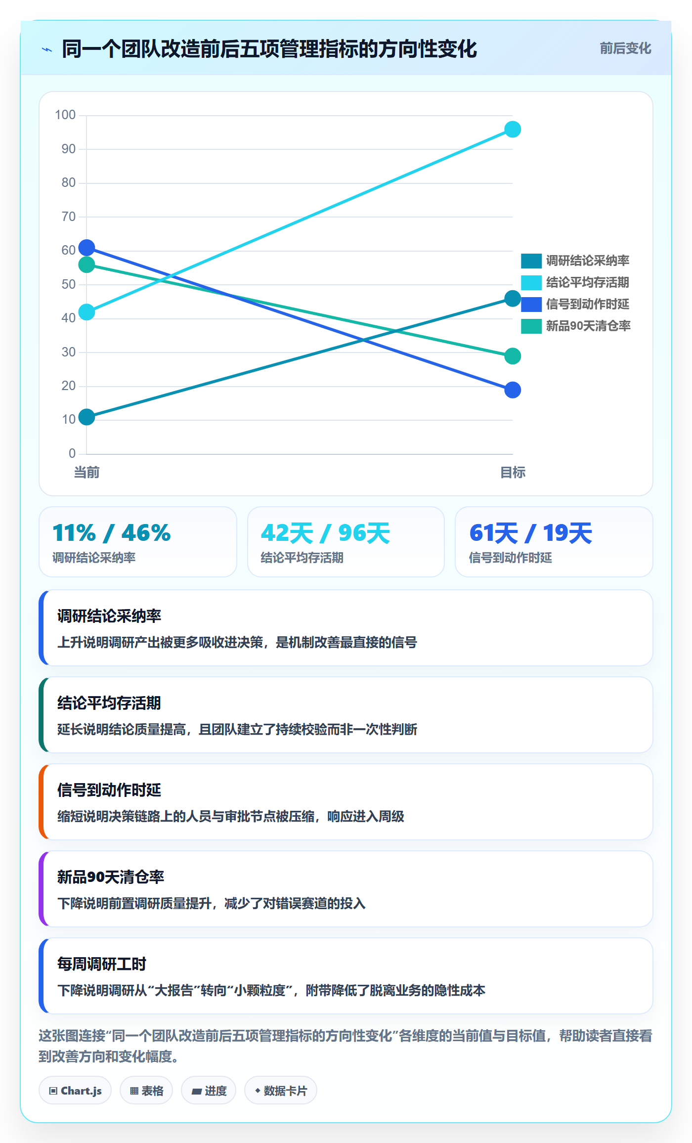 跨境电商运营执行标准：市场调研环节如何体现日常管理