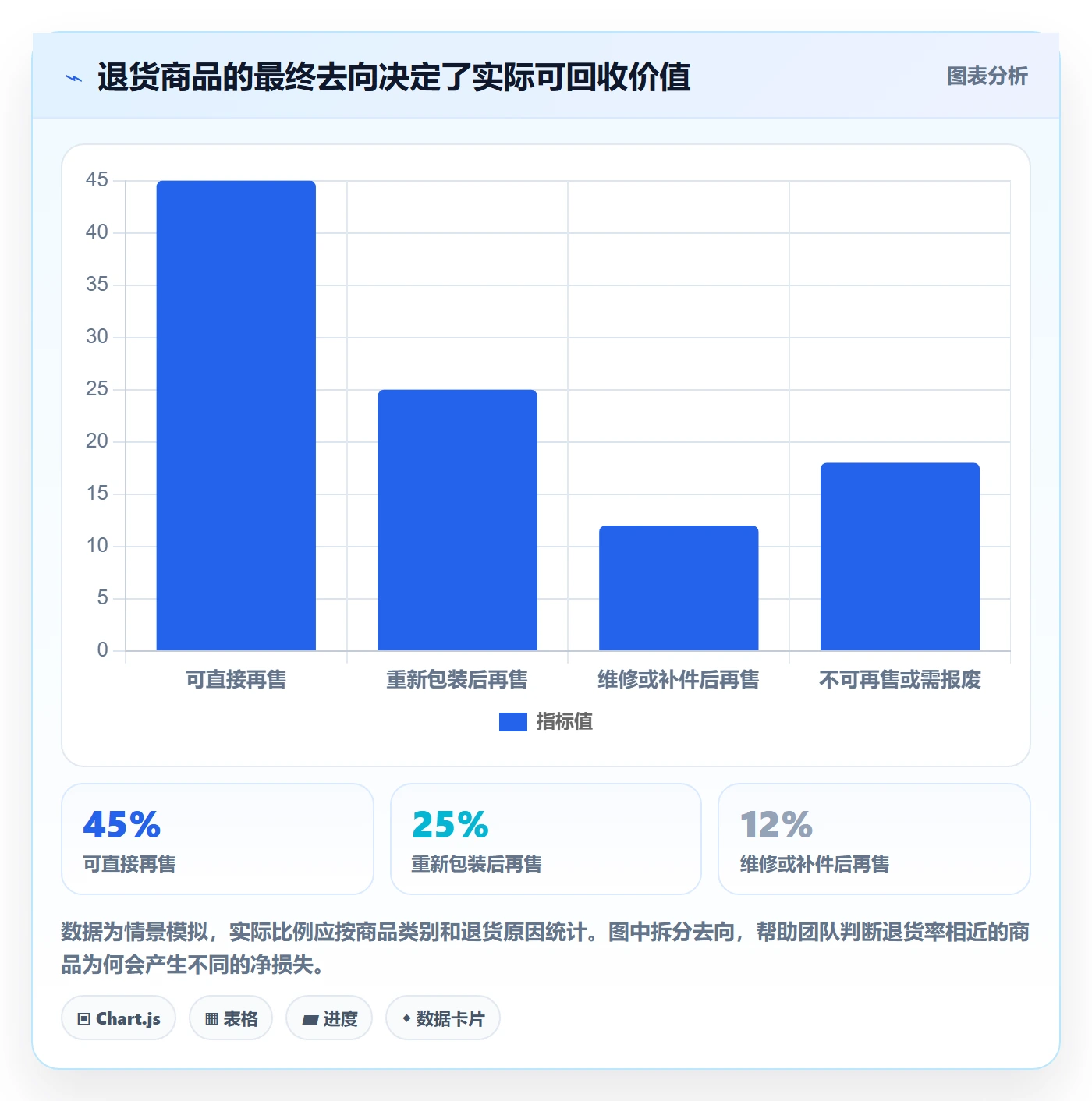 跨境电商操作手册：本地化运营对应的海外仓管理步骤