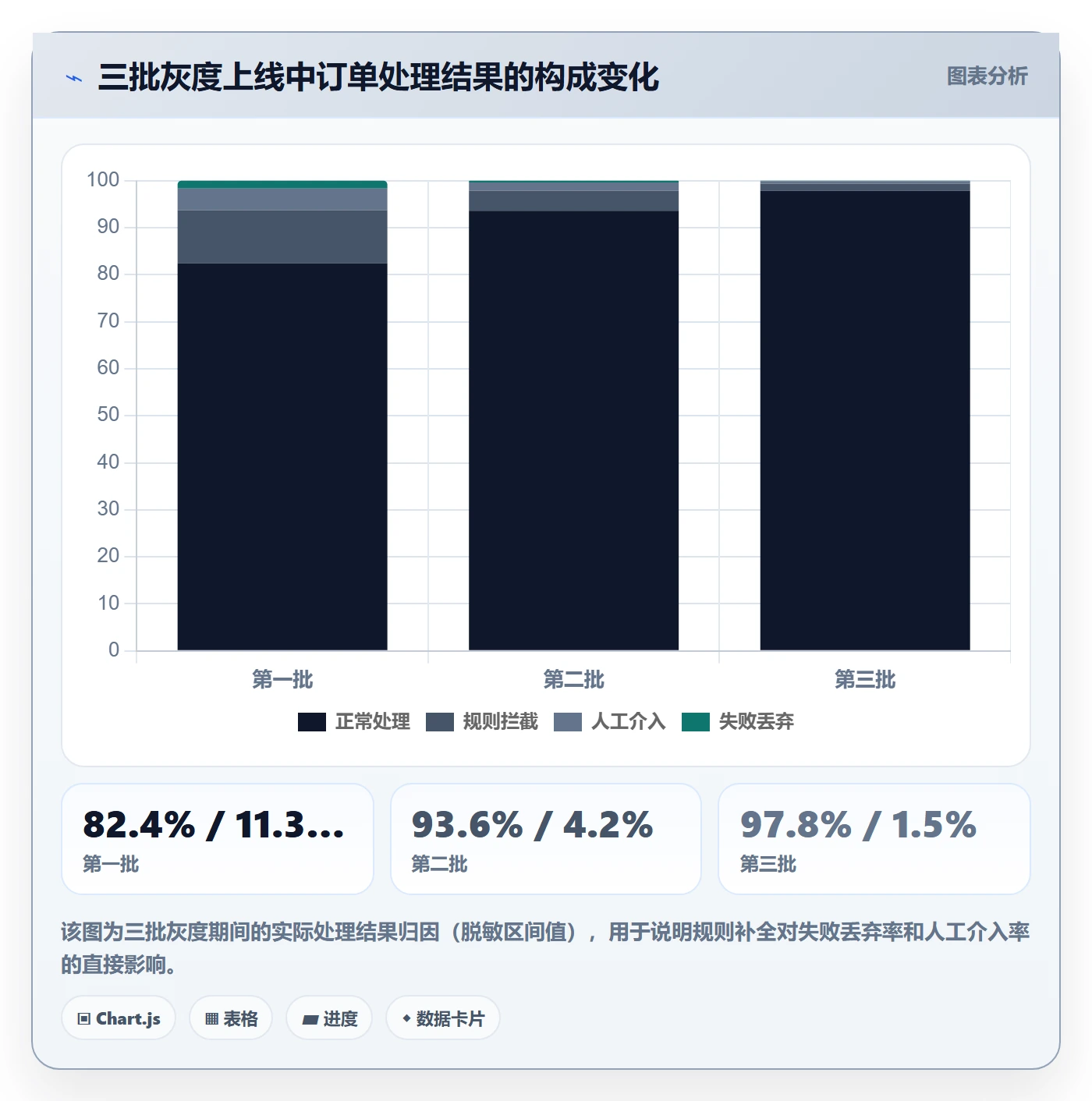 erp跨境电商实施路径：订单同步如何完成本地化运营