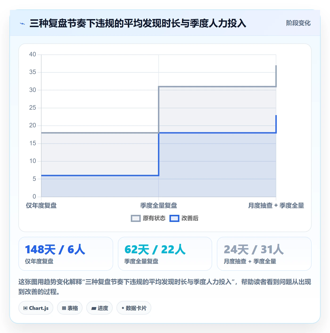 UPC码怎么用？合规风险场景下的季度复盘拆解