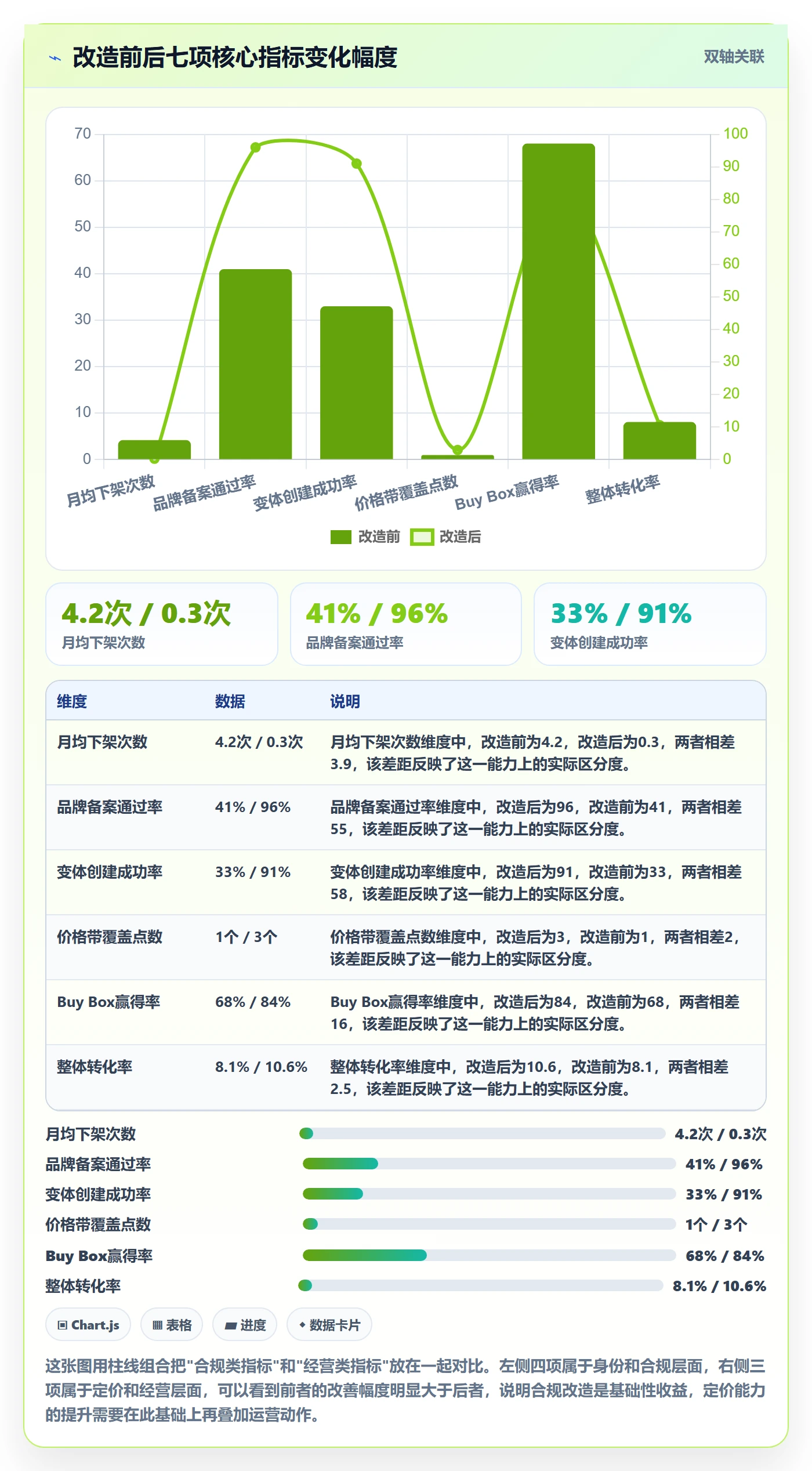 UPC码改造重点：从平台审核推进定价策略