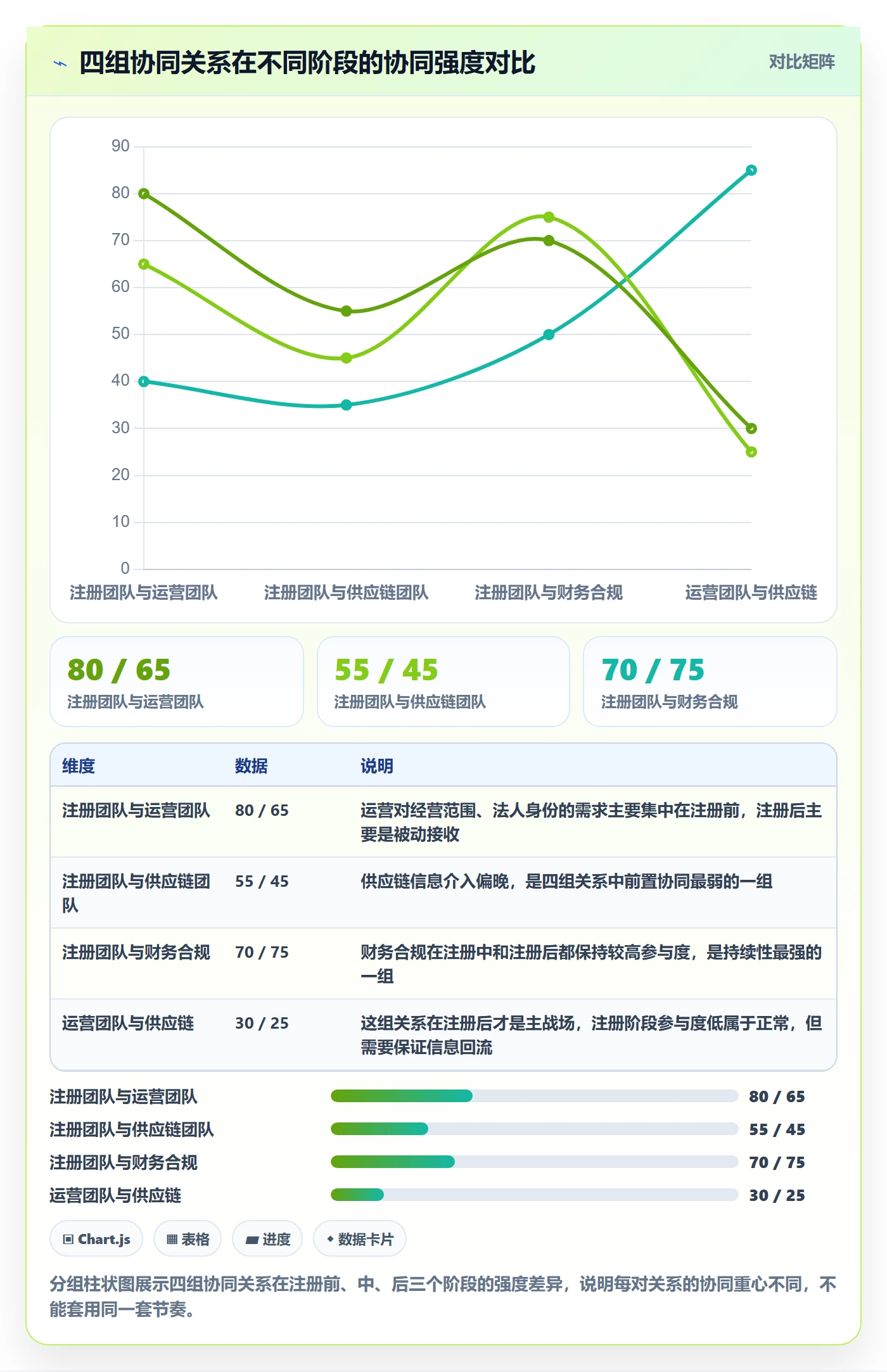 跨境电商一站式服务方案设计：公司注册场景的团队协同怎么做