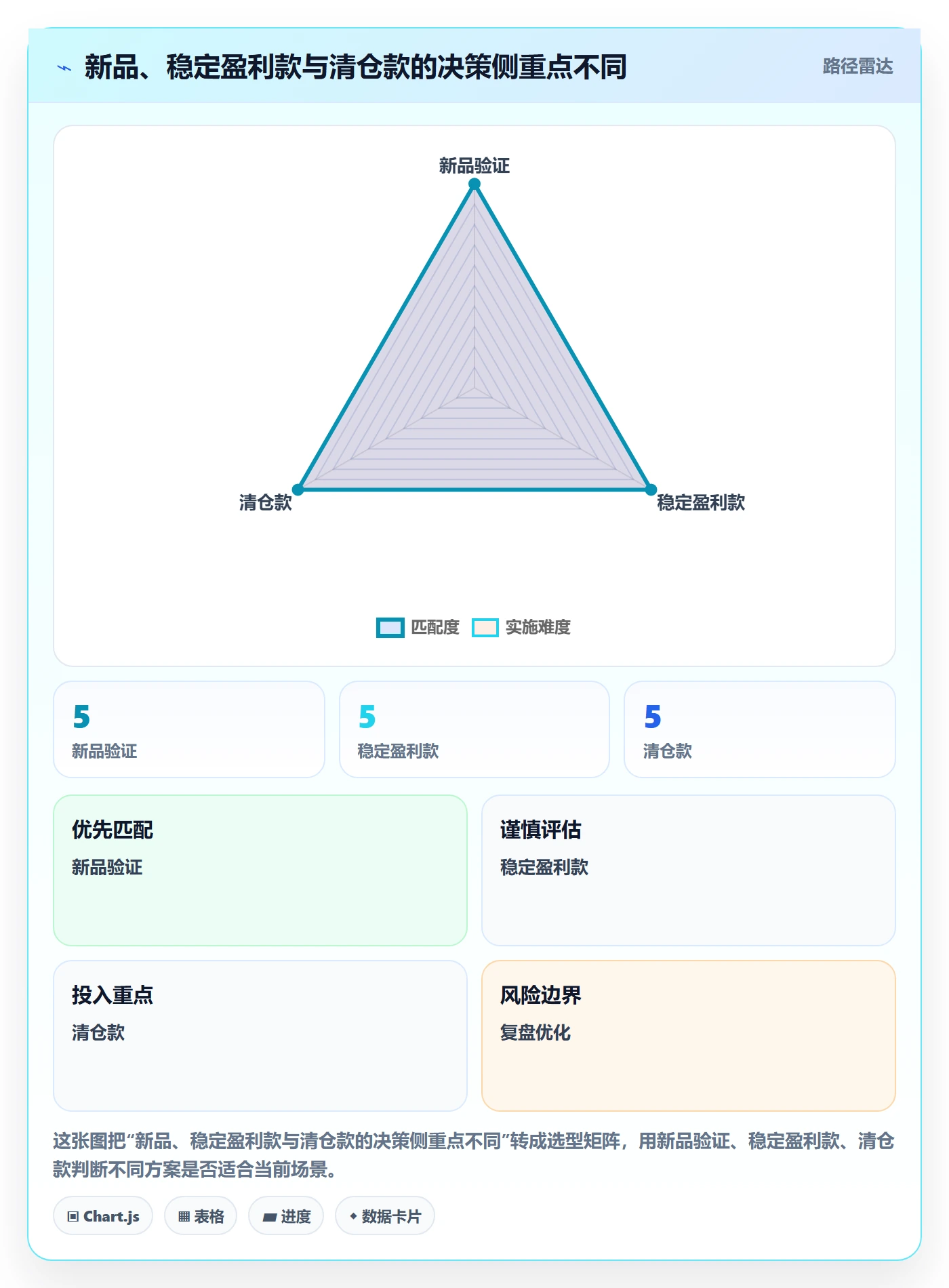 temu基础课：活动流量相关的自动化方案一次讲透