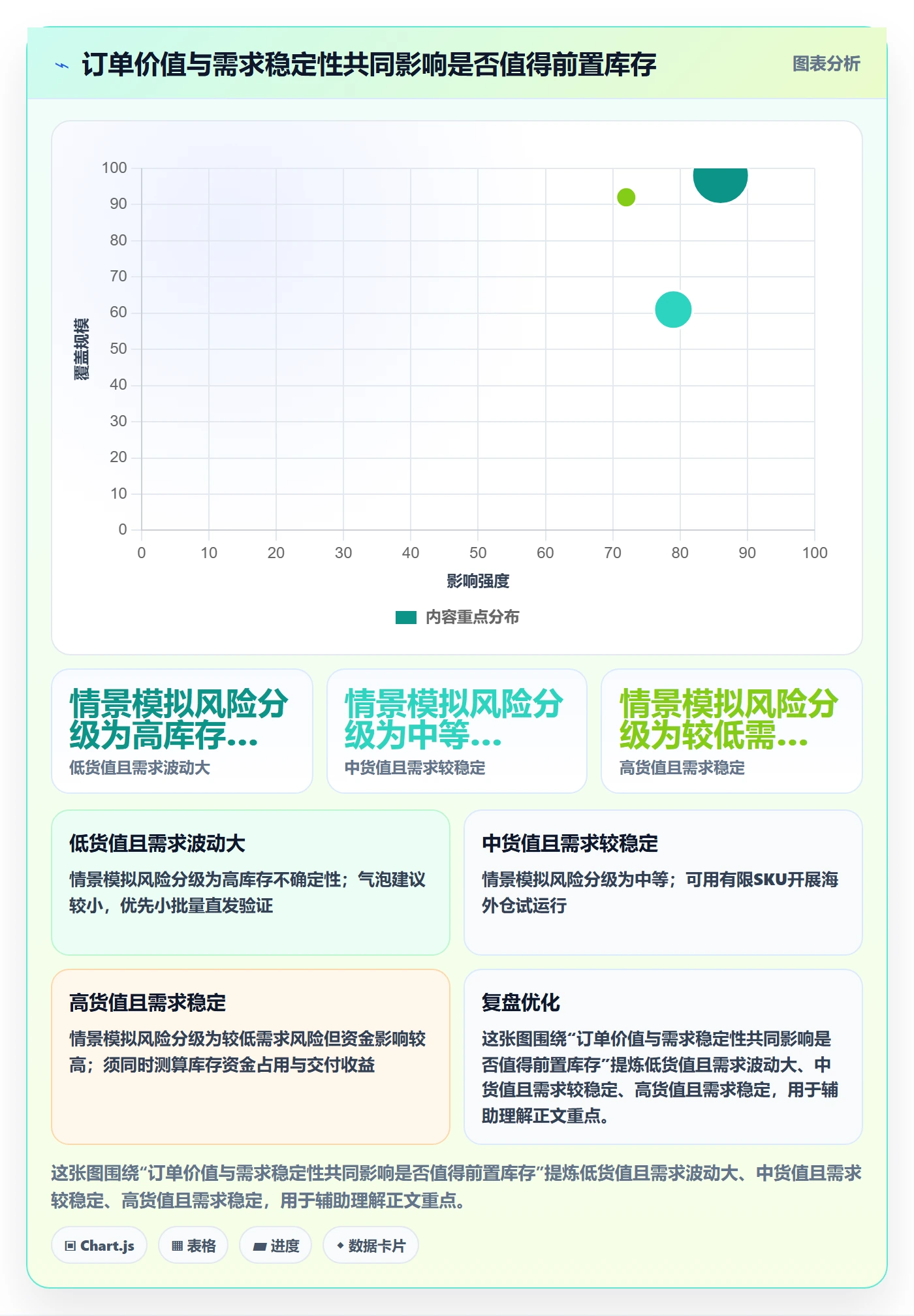 跨境电商进阶课：围绕跨境物流完善落地案例