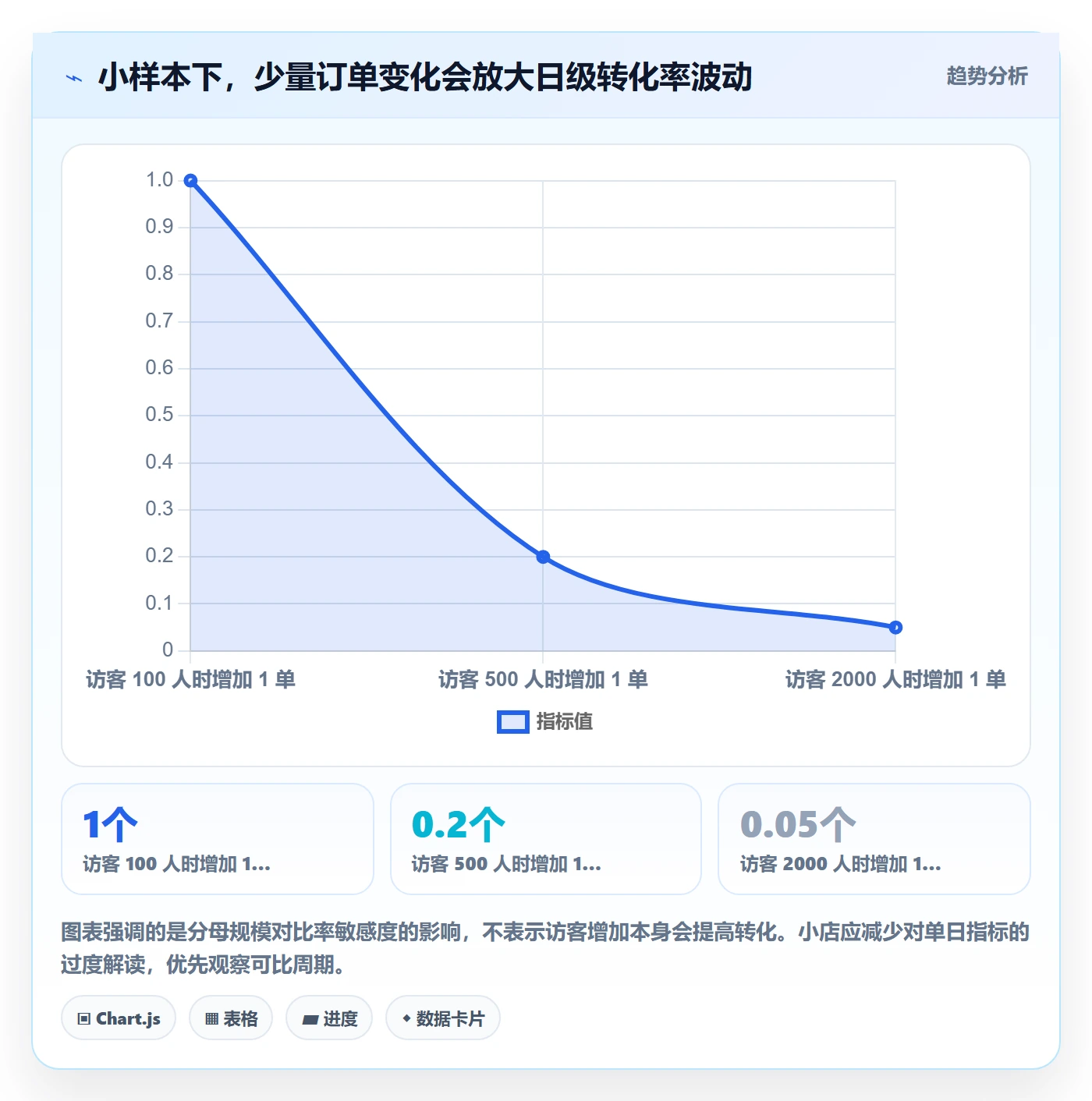 电商数据查询网站执行标准：流量分析环节如何体现中小商家