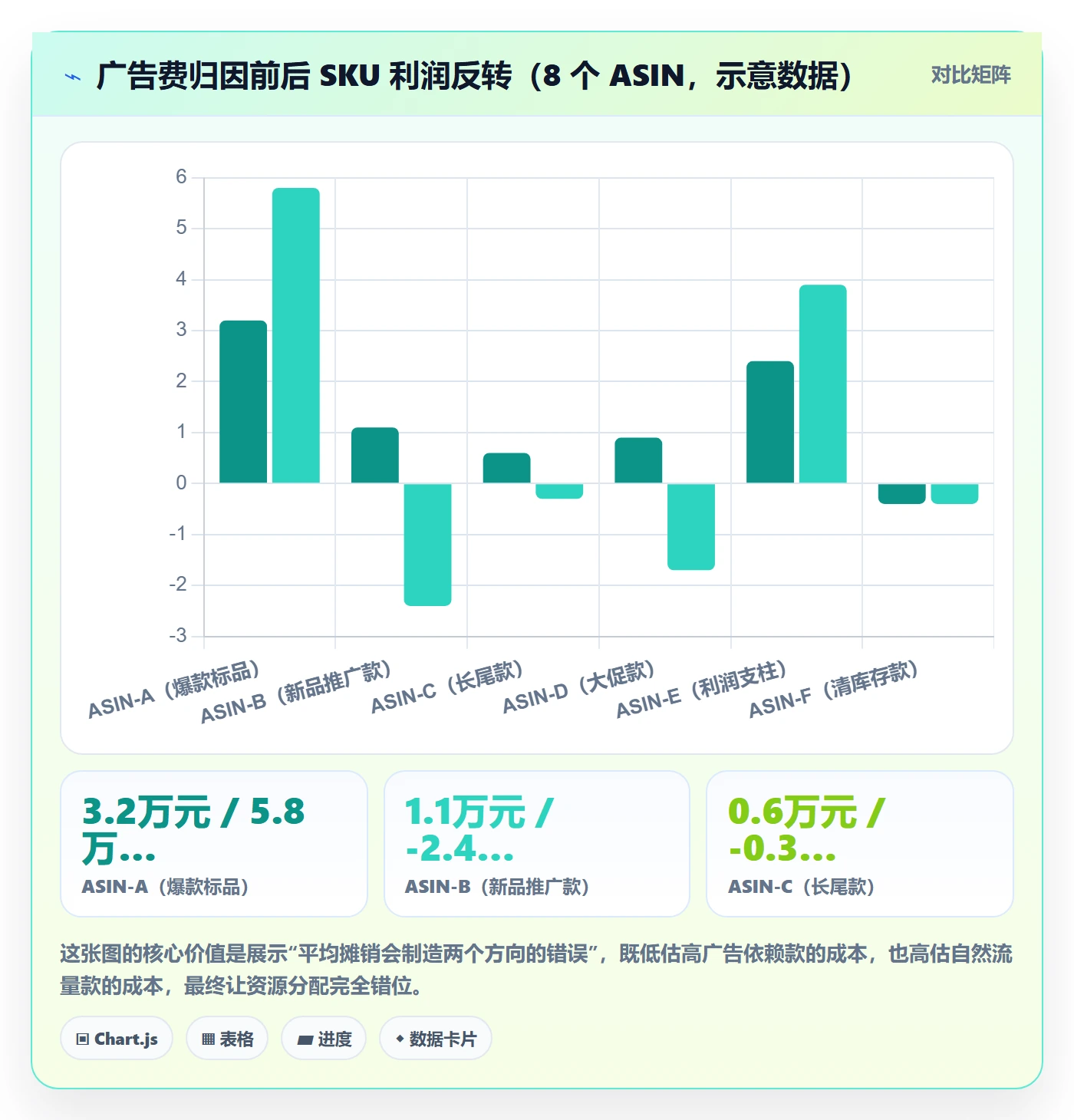 亚马逊软件避坑指南：利润核算环节的系统搭建要注意什么