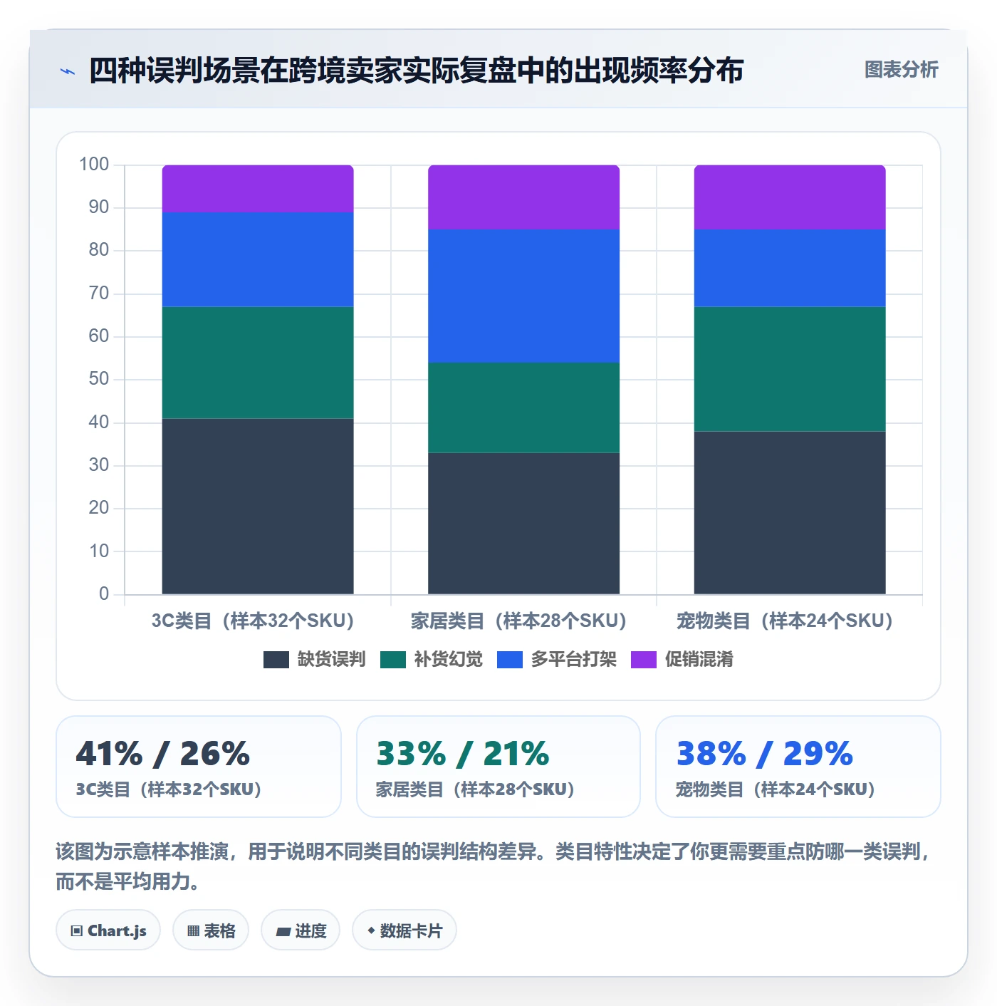 erp跨境电商业务拆解：采购补货为什么影响趋势观察