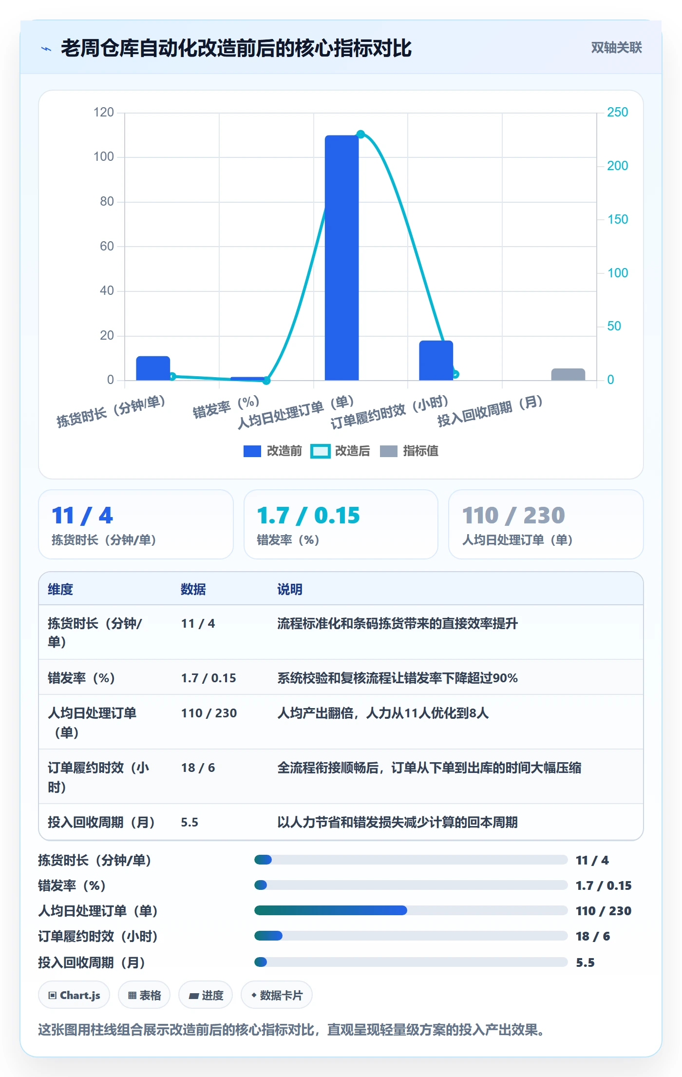 跨境电商一站式服务怎么优化？先从仓储物流的自动化方案入手