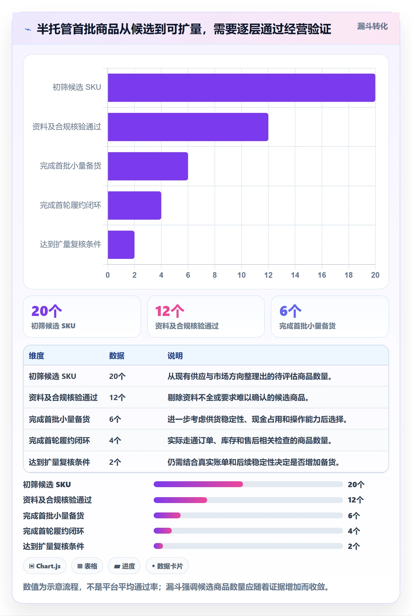 temu操作手册：半托管模式对应的中小商家步骤