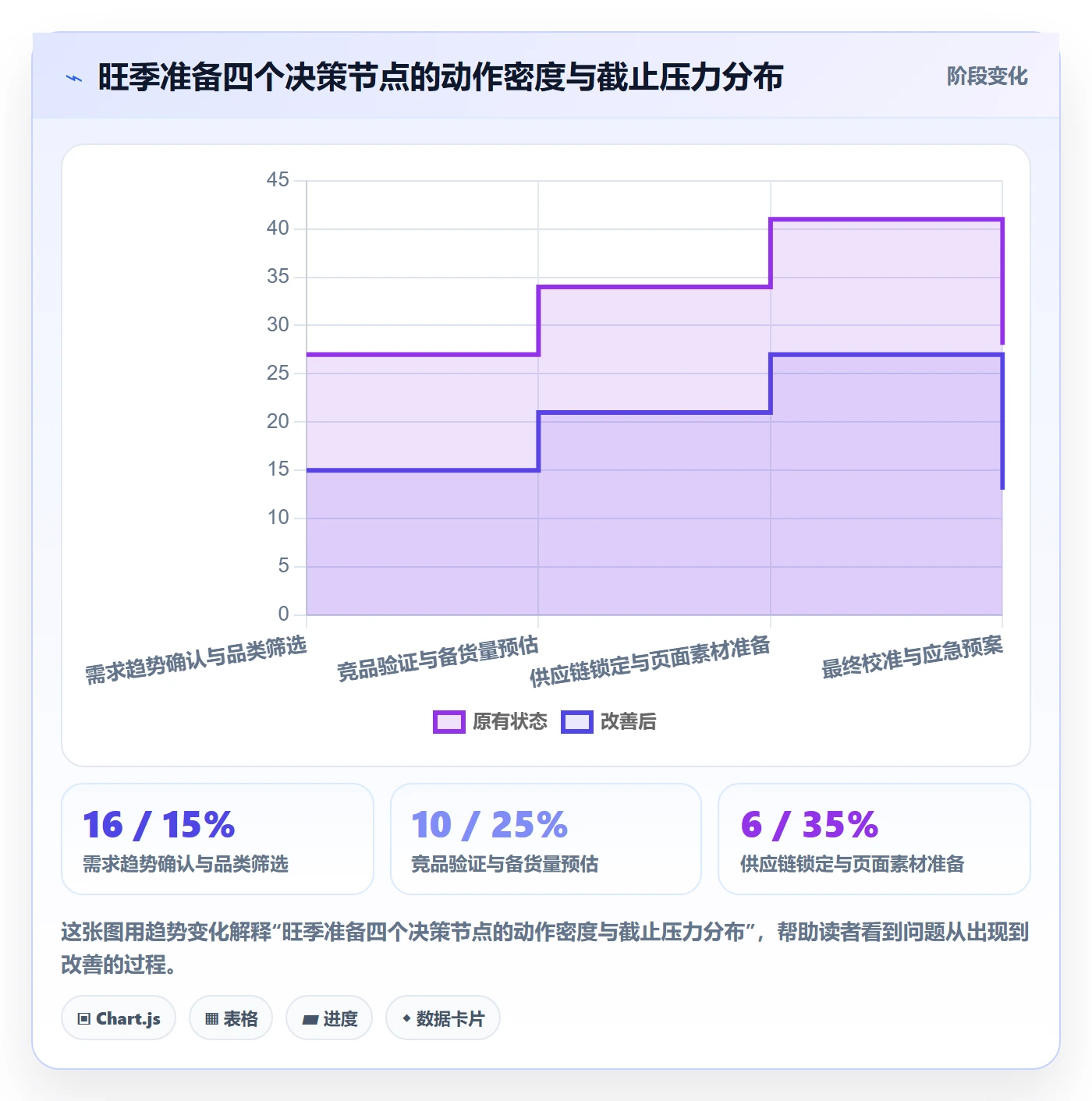 商品分析规划方法：市场需求与旺季准备如何衔接