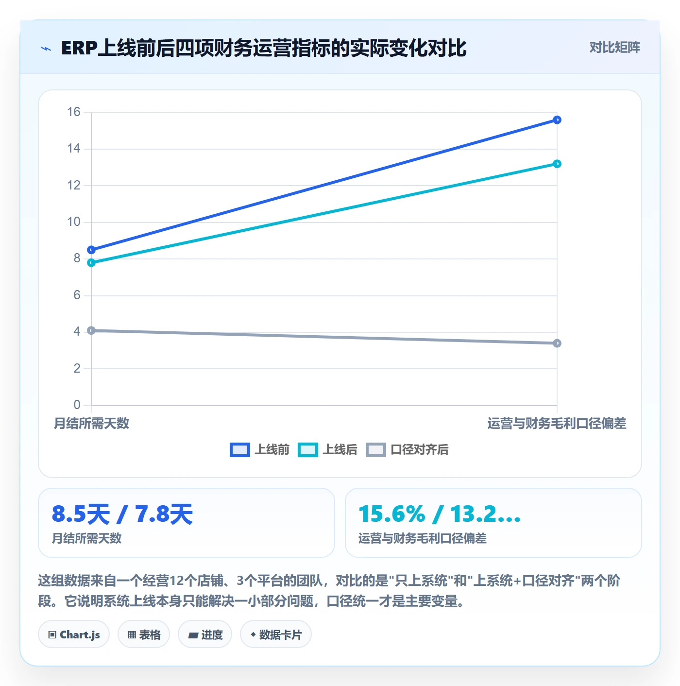 erp跨境电商建设路线：从财务核算到流程设计分几步