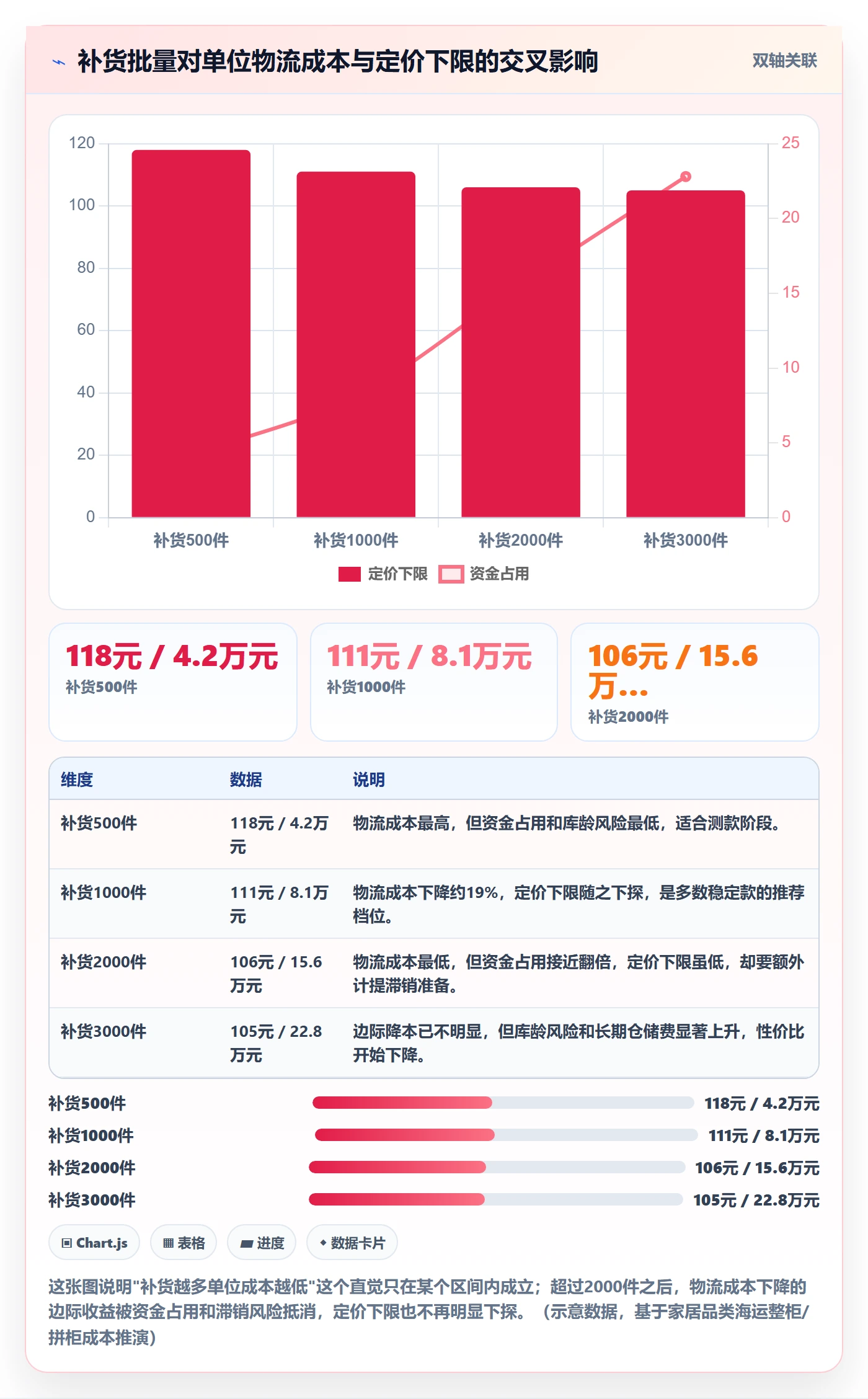 erp跨境电商配置指南：采购补货需要哪些定价策略设置