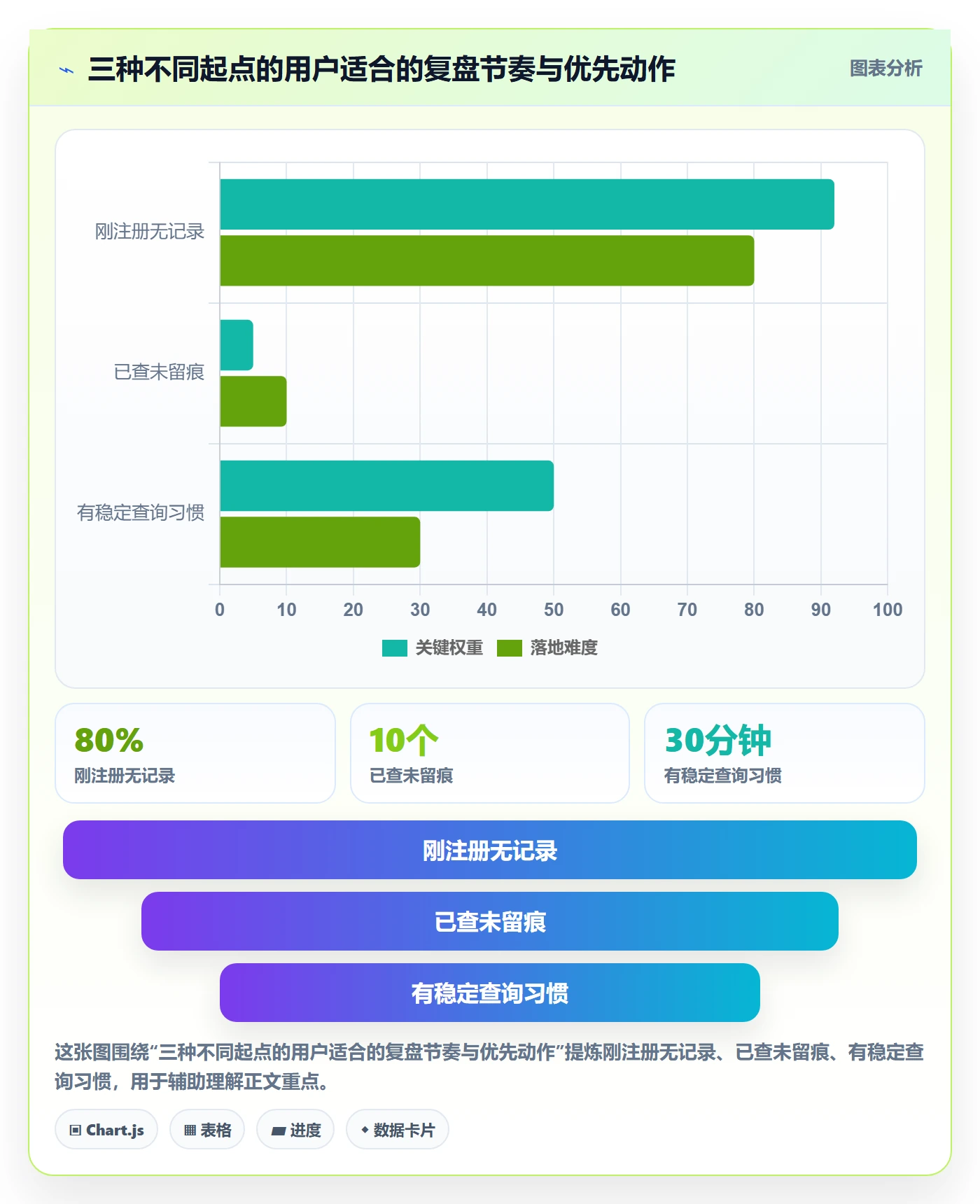 外贸数据分析平台问题诊断：买家查询如何用数据复盘改进