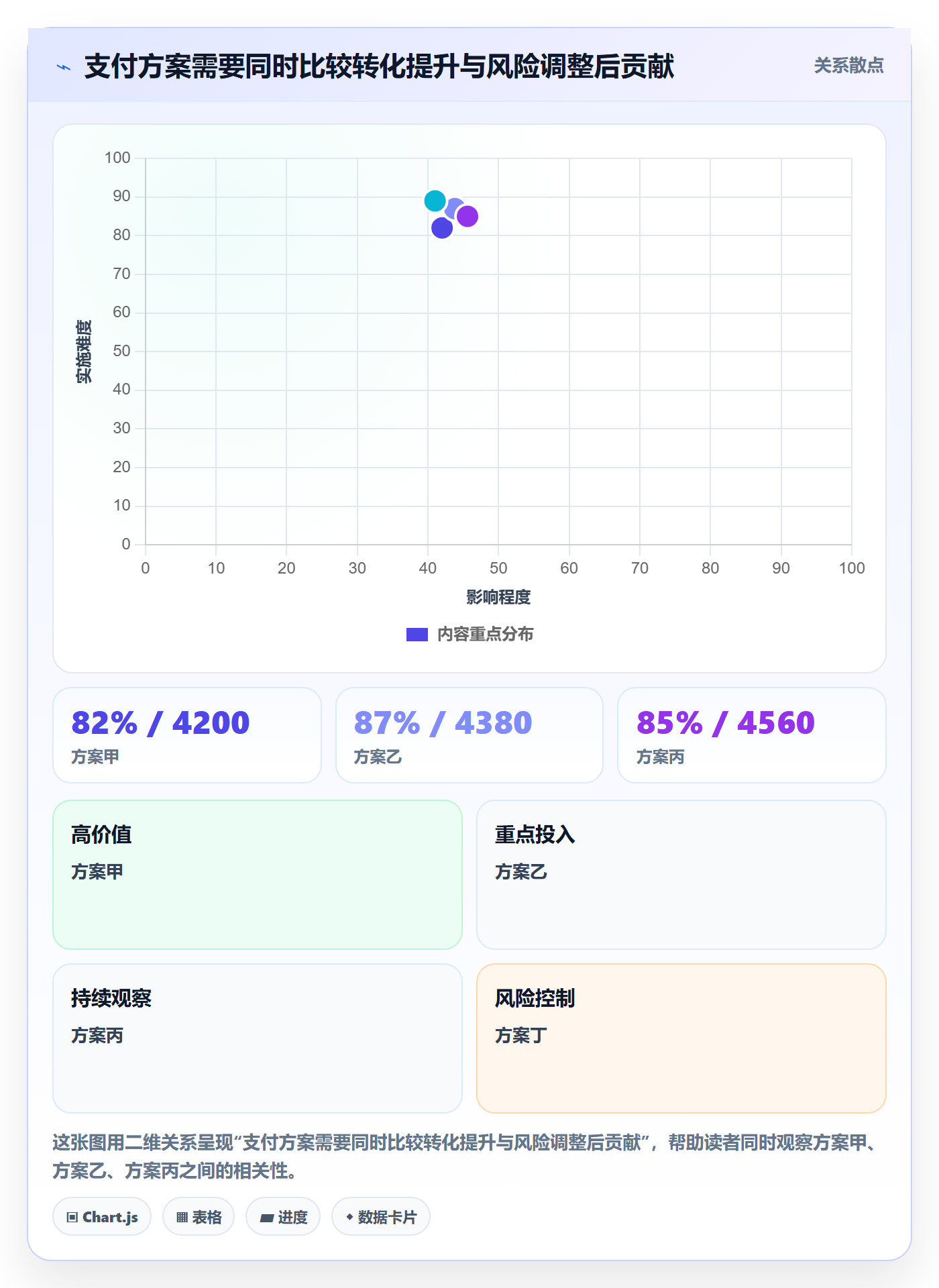 跨境电商应用思路：围绕支付结算拆解增长策略