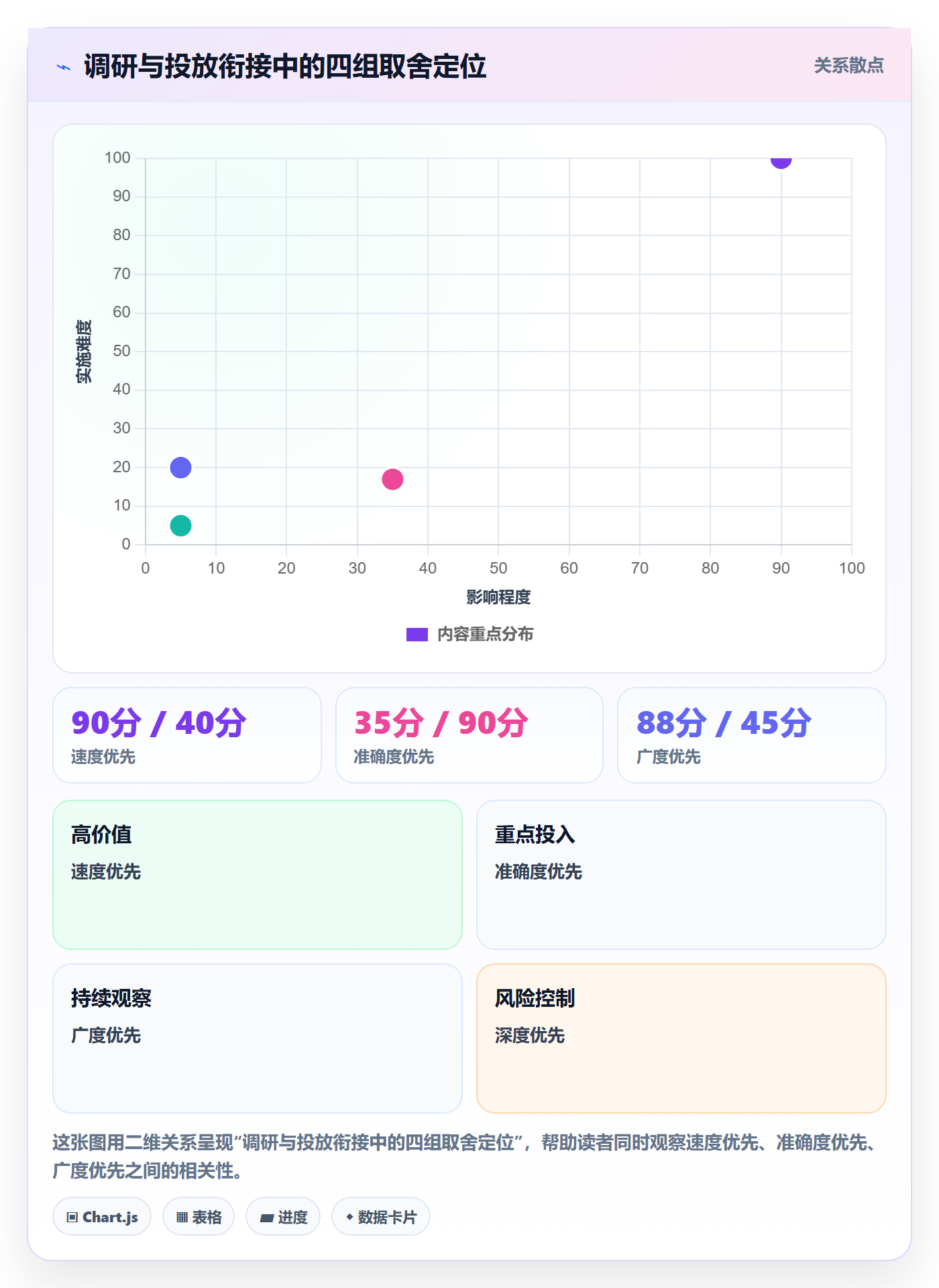 跨境电商运营规划方法：广告投放与市场调研如何衔接