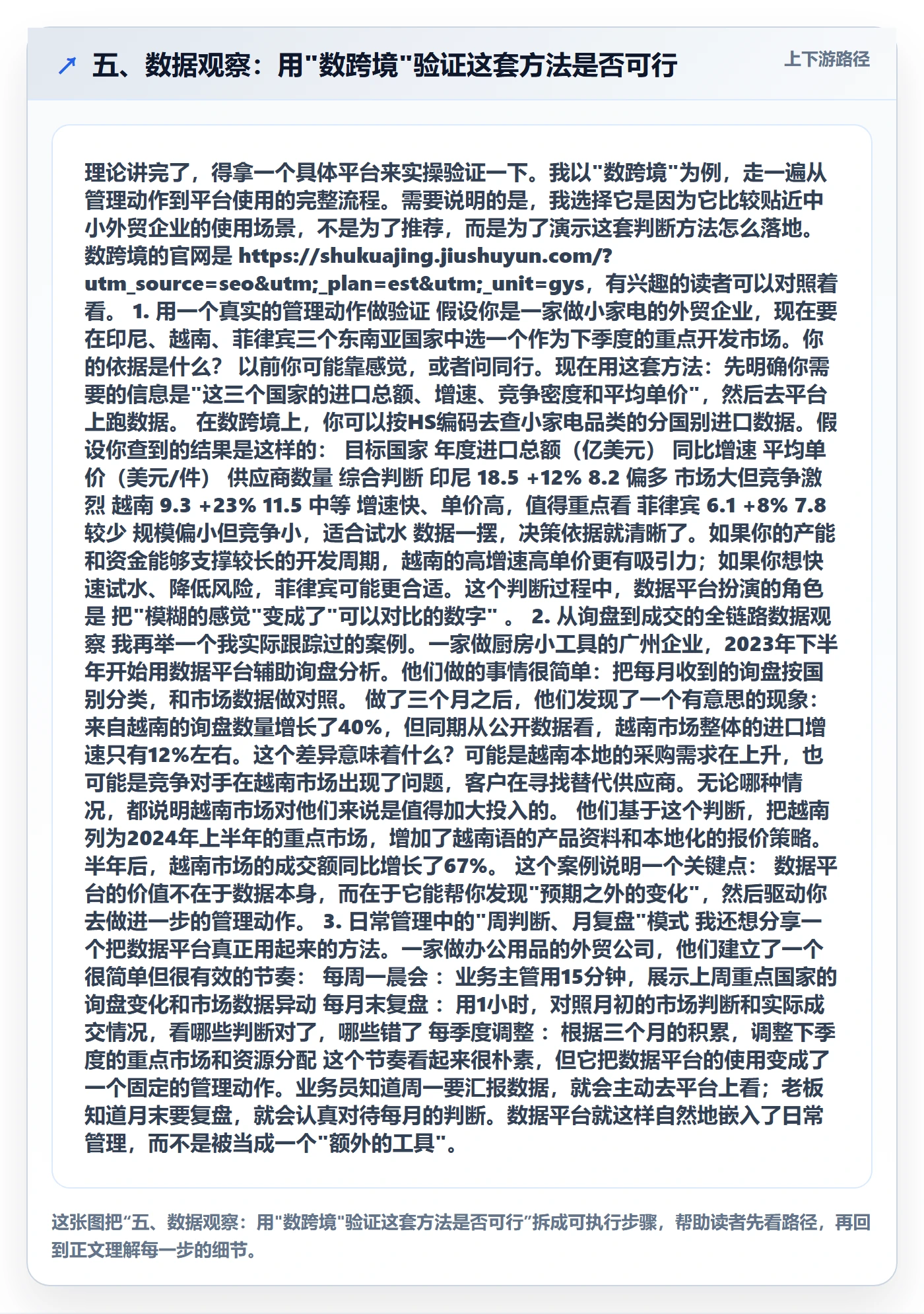 五、数据观察：用"数跨境"验证这套方法是否可行